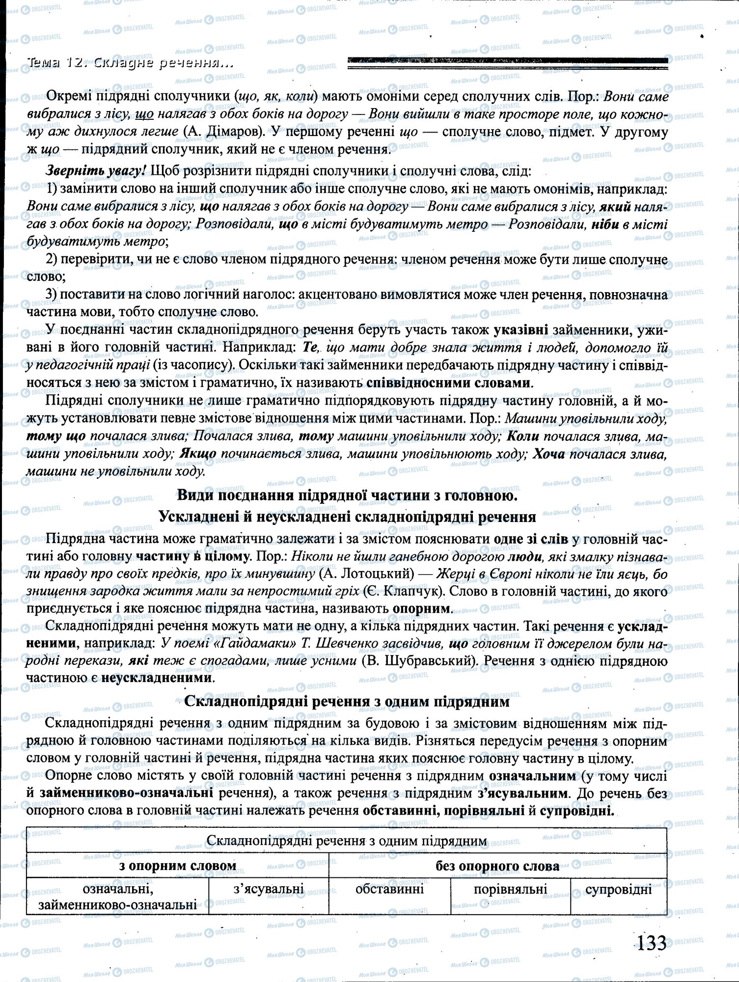 ДПА Українська мова 4 клас сторінка 133