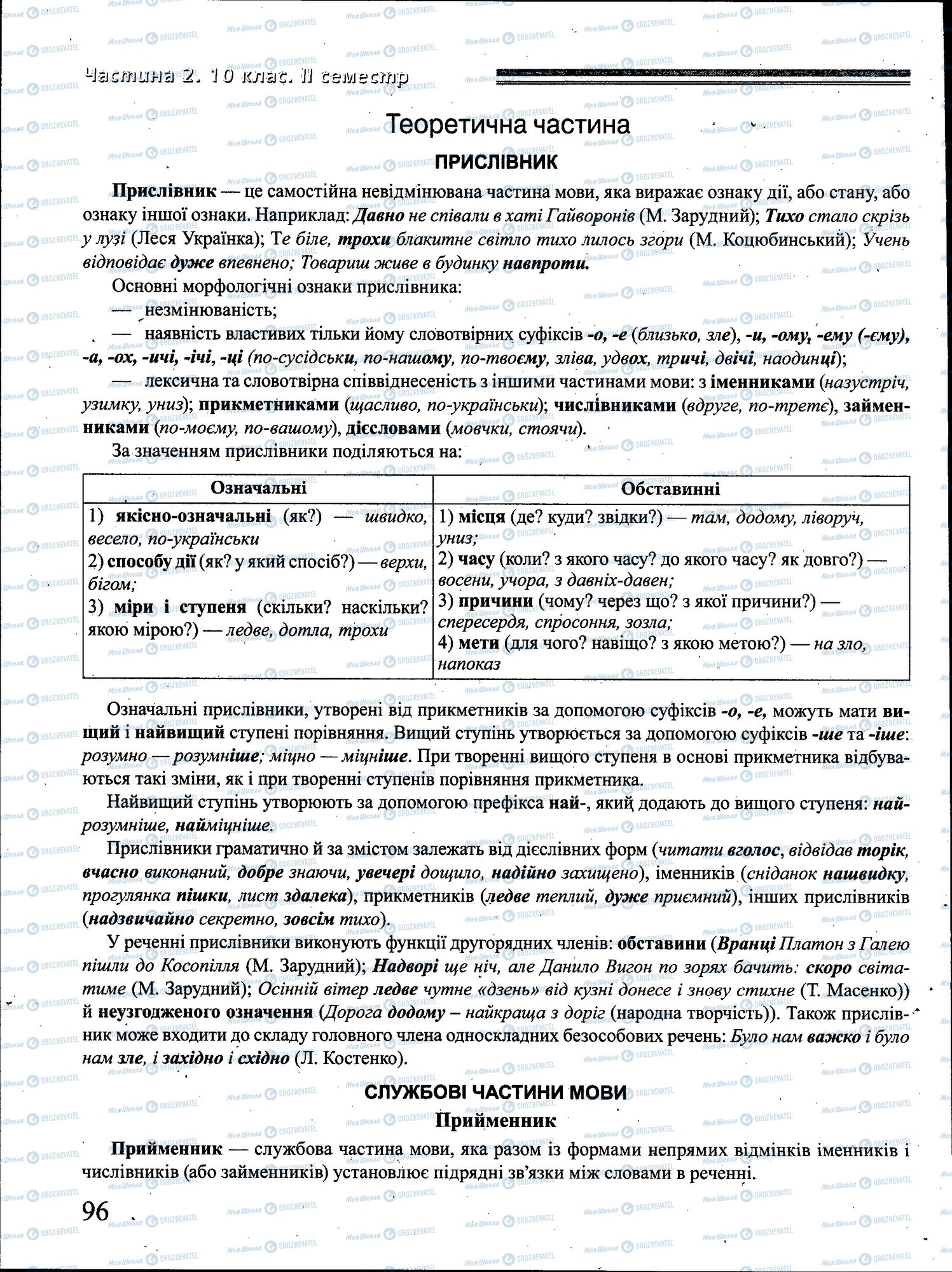 ДПА Українська мова 4 клас сторінка 096