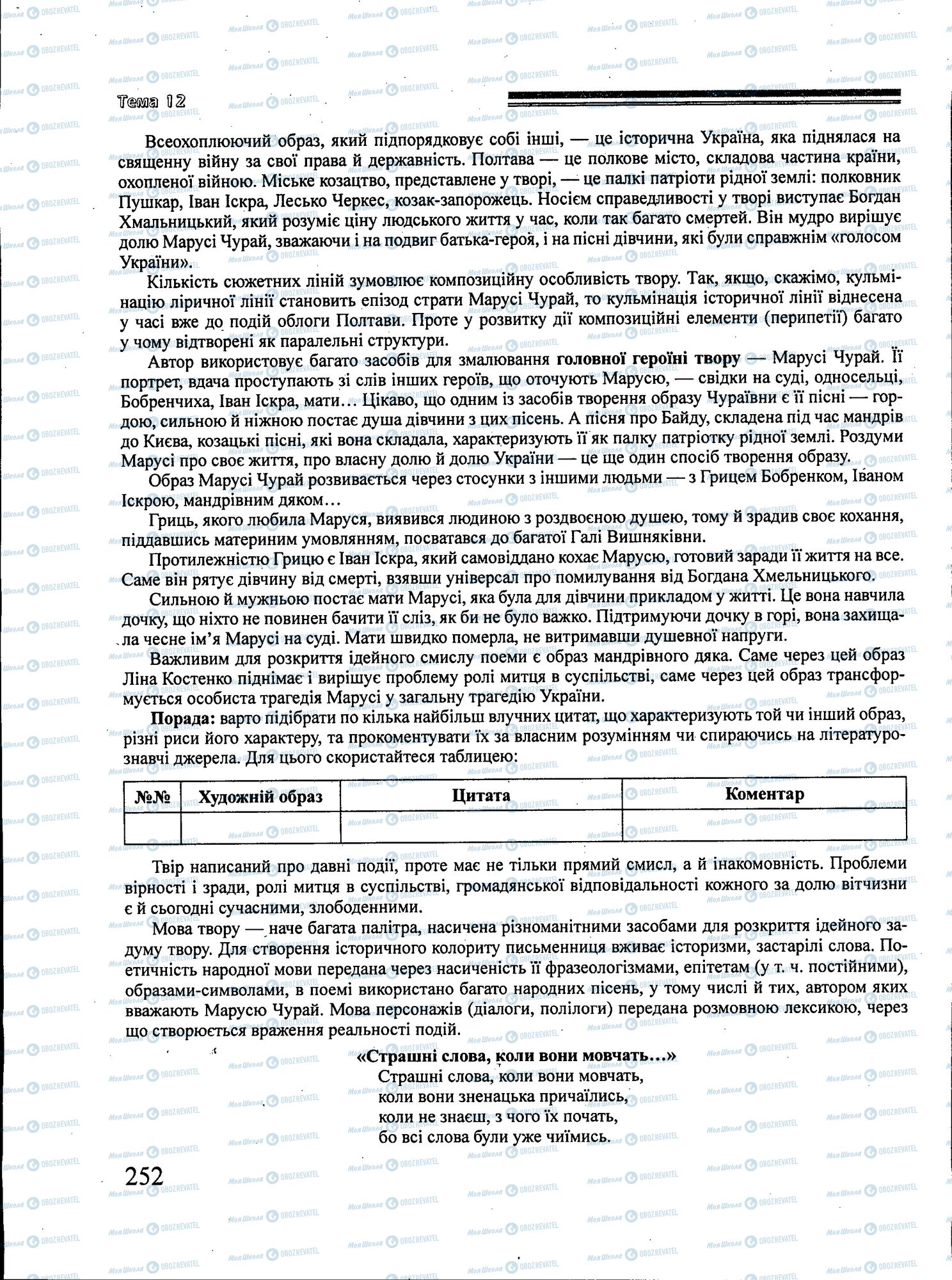ЗНО Українська література 11 клас сторінка 252