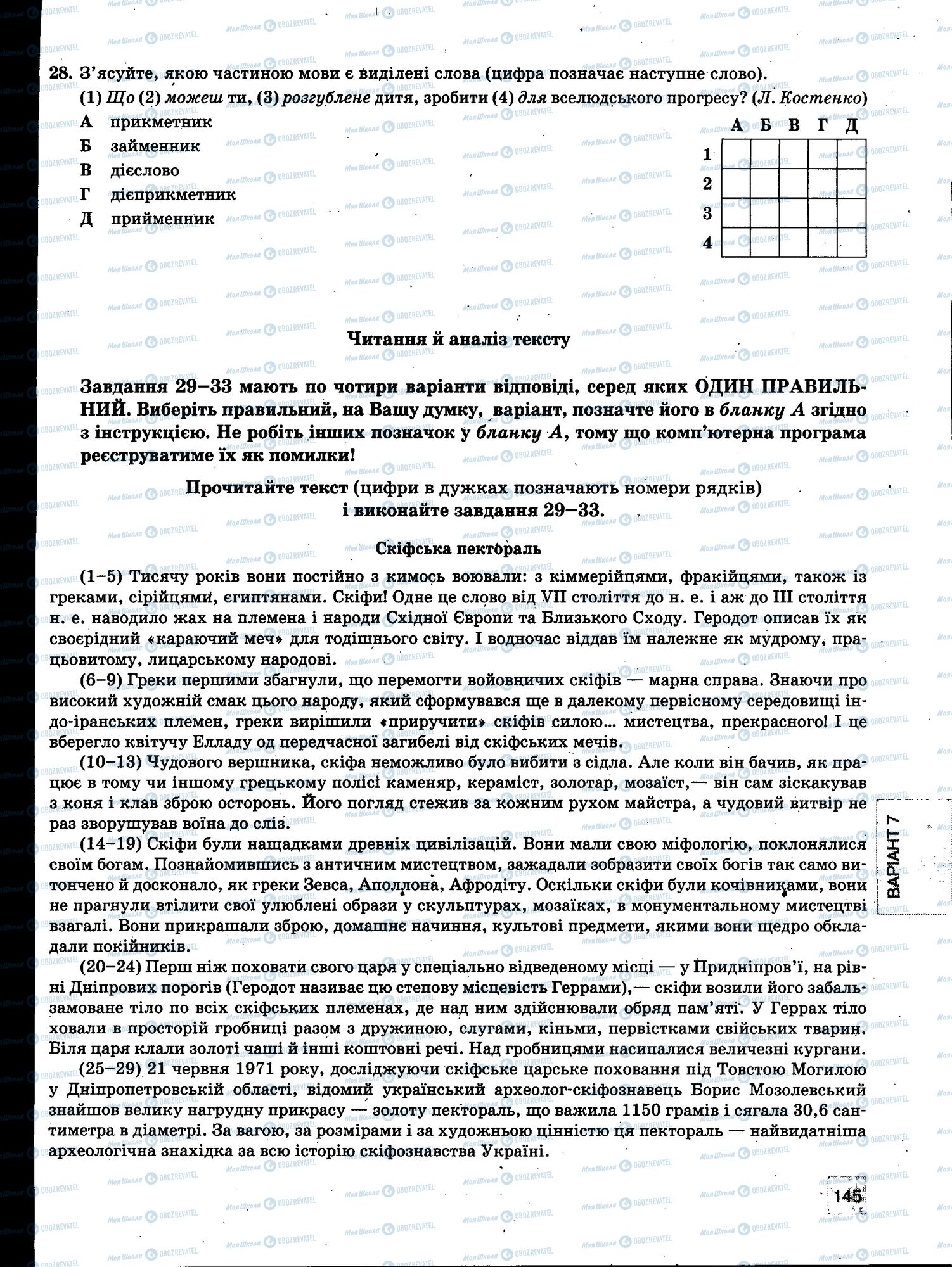 ЗНО Укр мова 11 класс страница 145