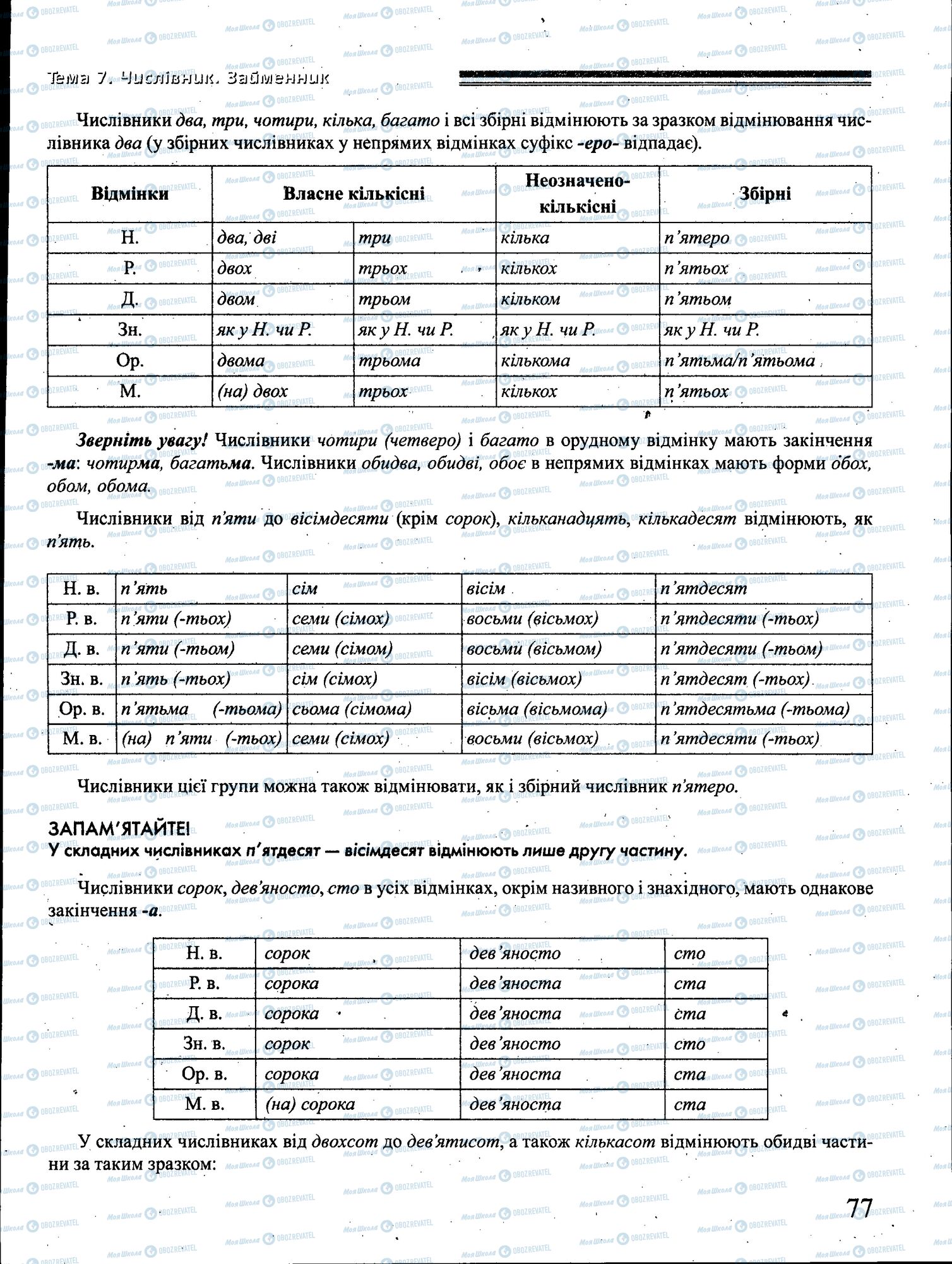 ДПА Українська мова 4 клас сторінка 077