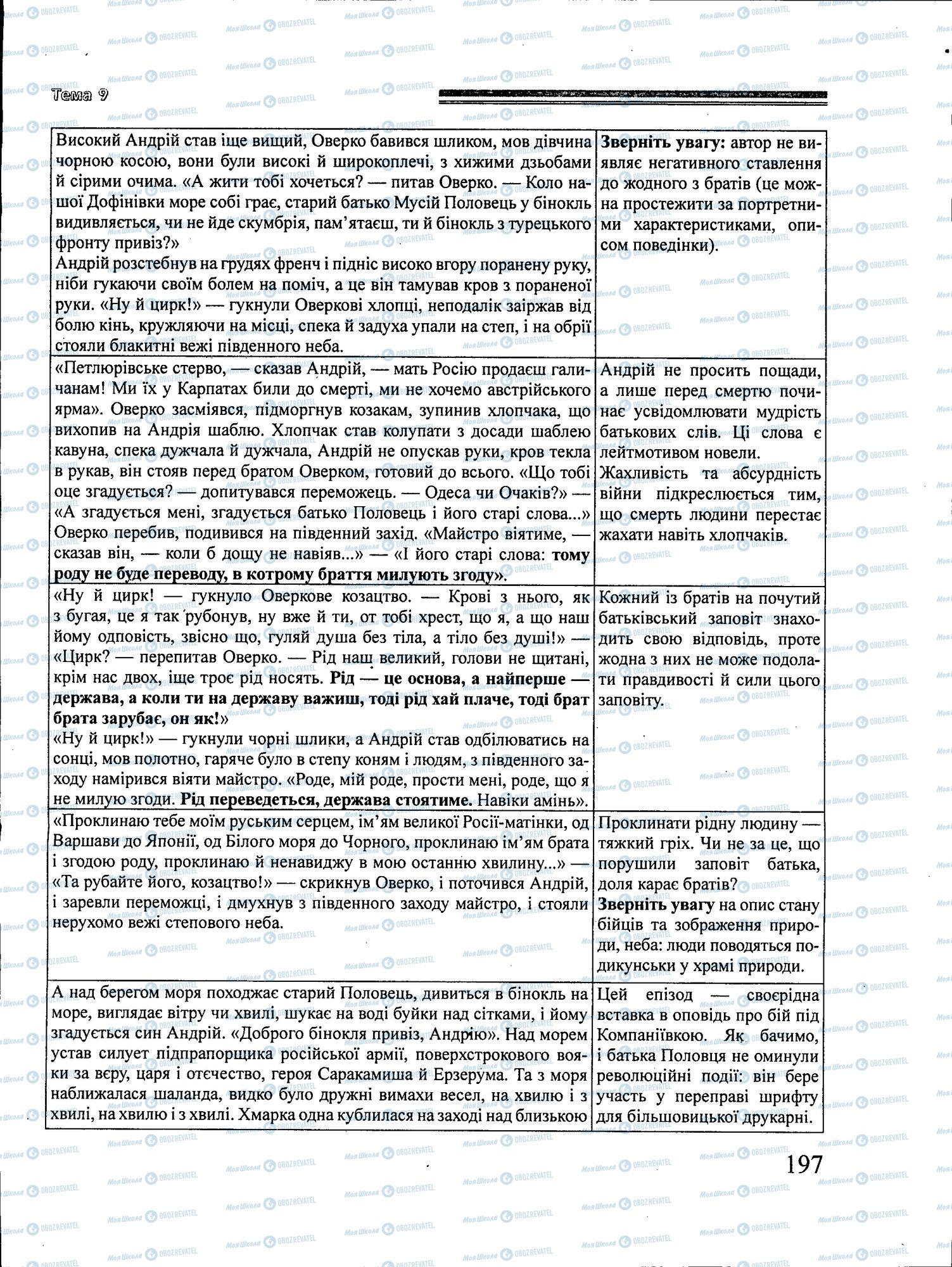 ЗНО Українська література 11 клас сторінка 197