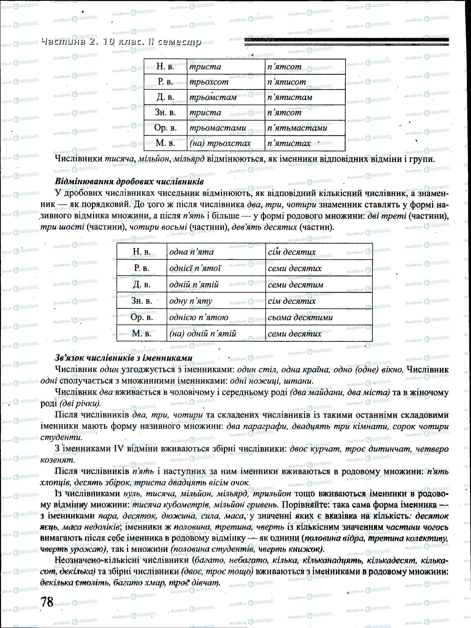 ДПА Укр мова 4 класс страница 078