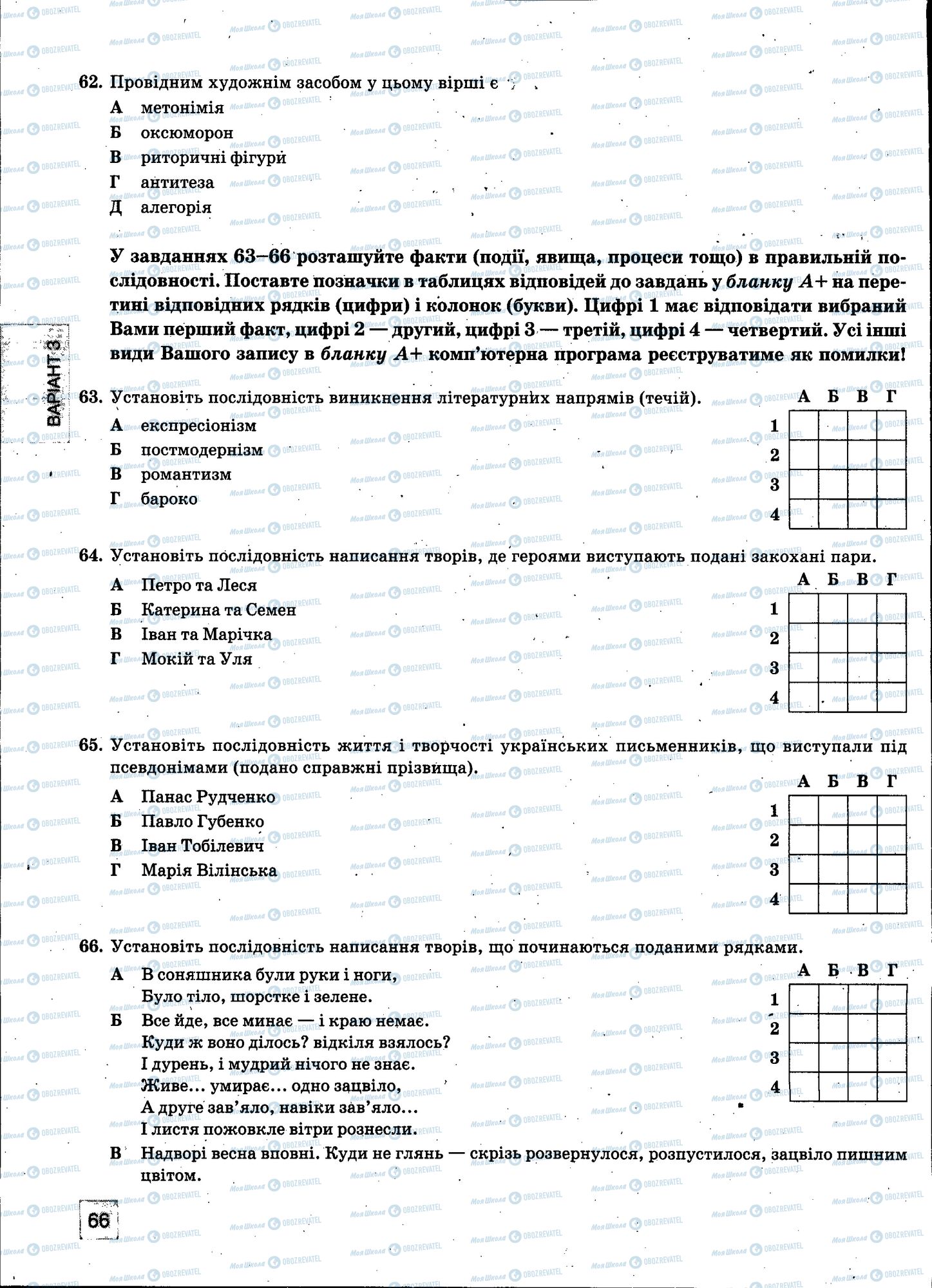 ЗНО Українська мова 11 клас сторінка 066