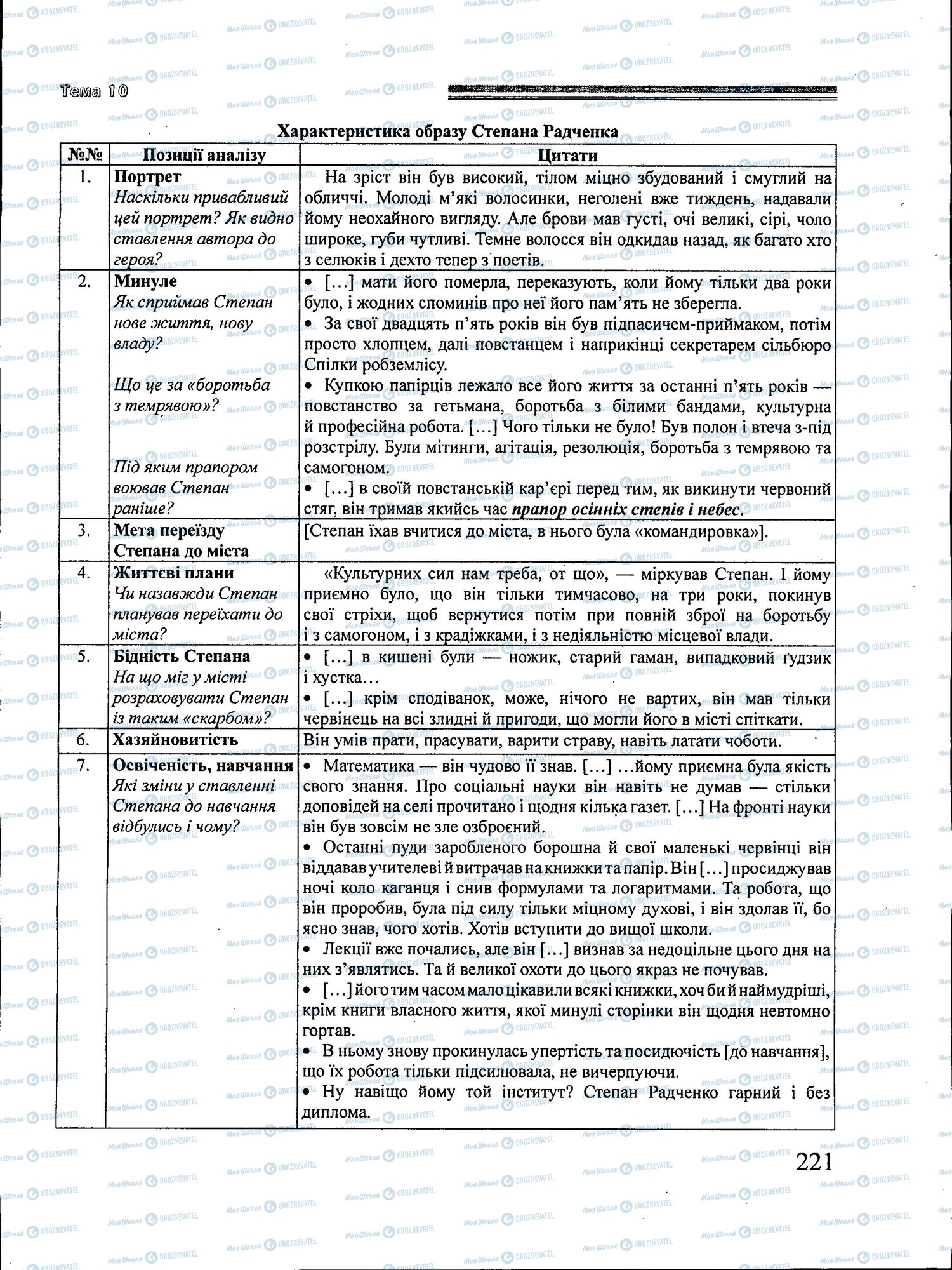 ЗНО Українська література 11 клас сторінка 221