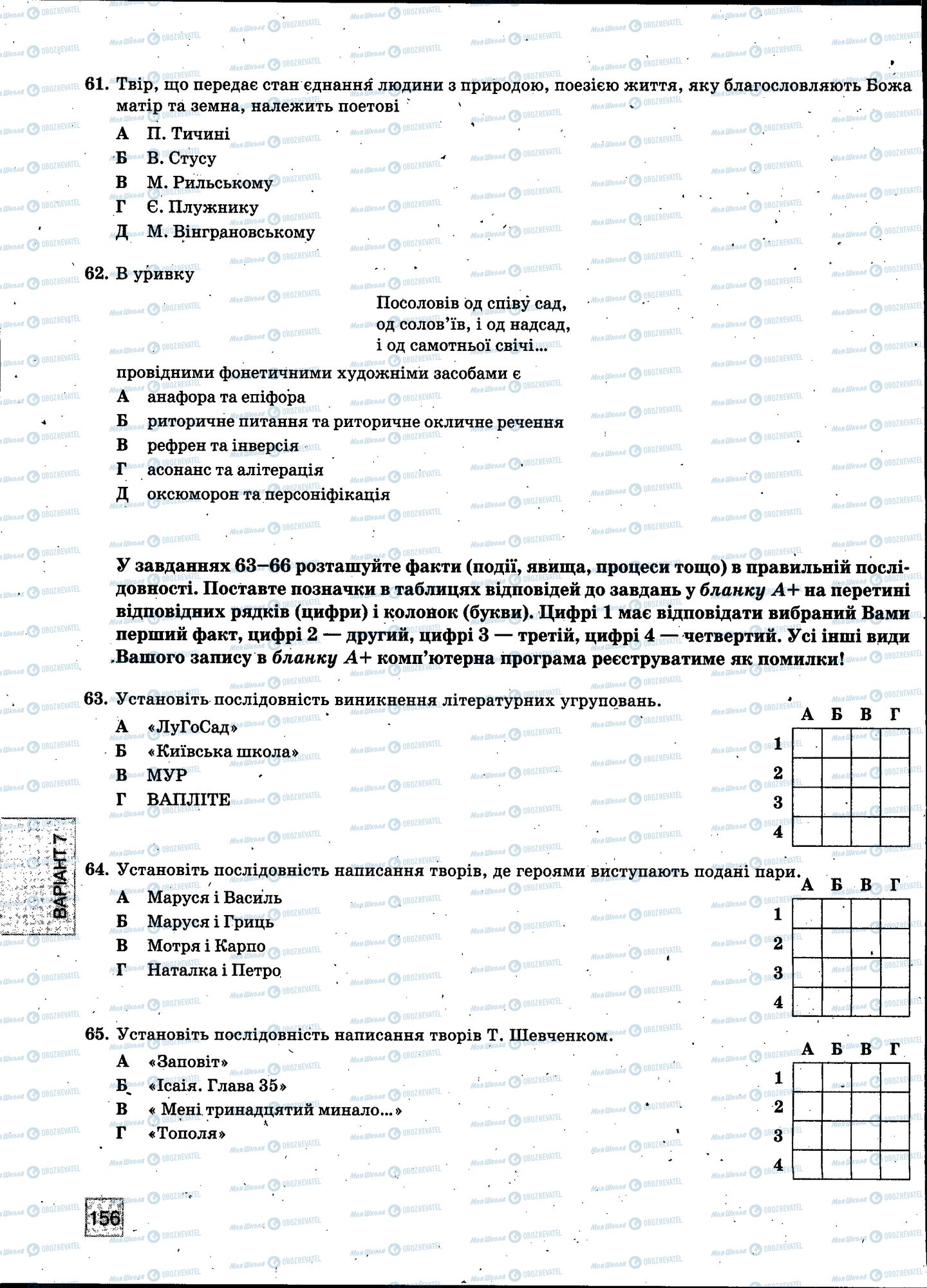 ЗНО Українська мова 11 клас сторінка 156