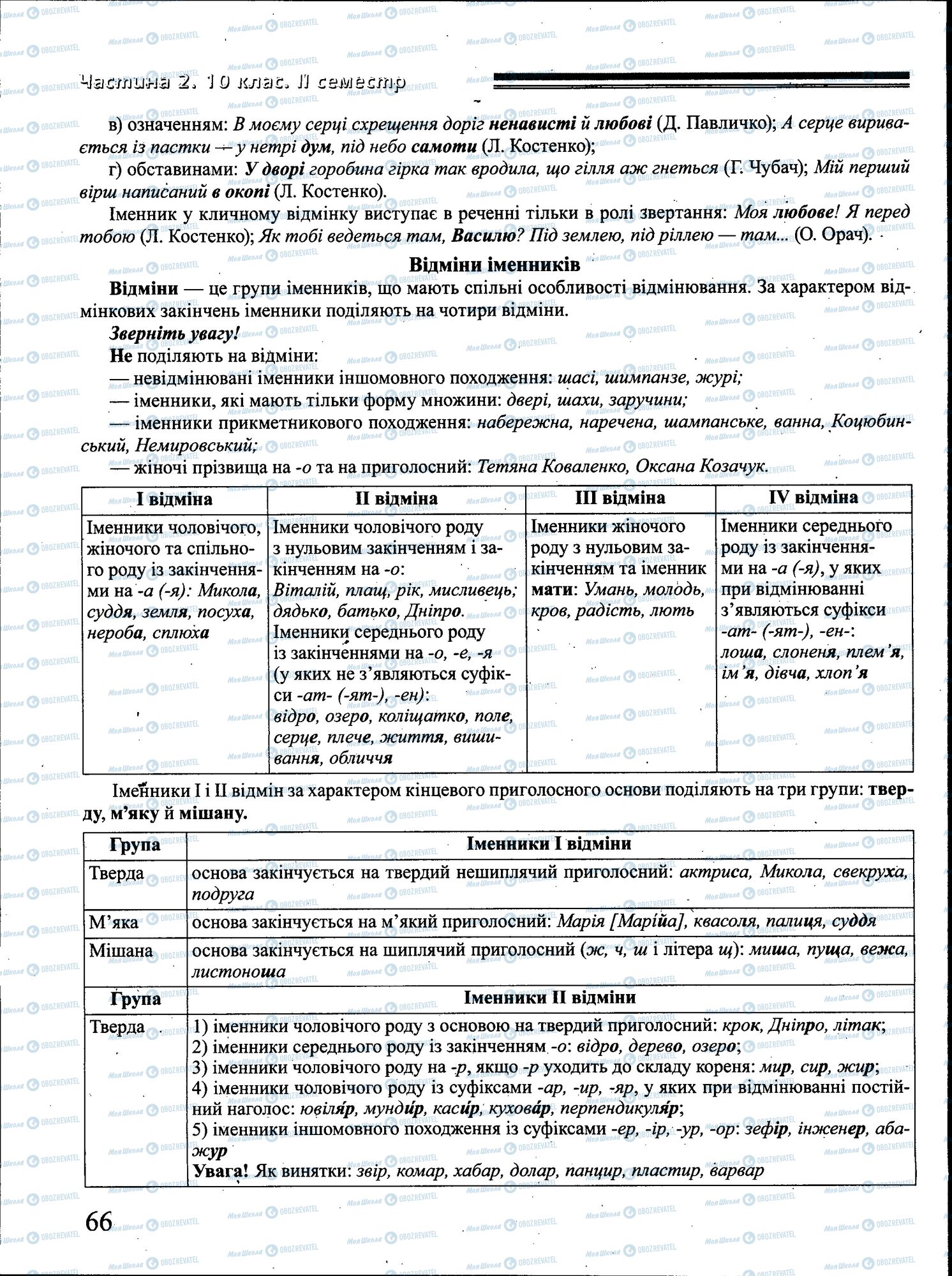 ДПА Українська мова 4 клас сторінка 066