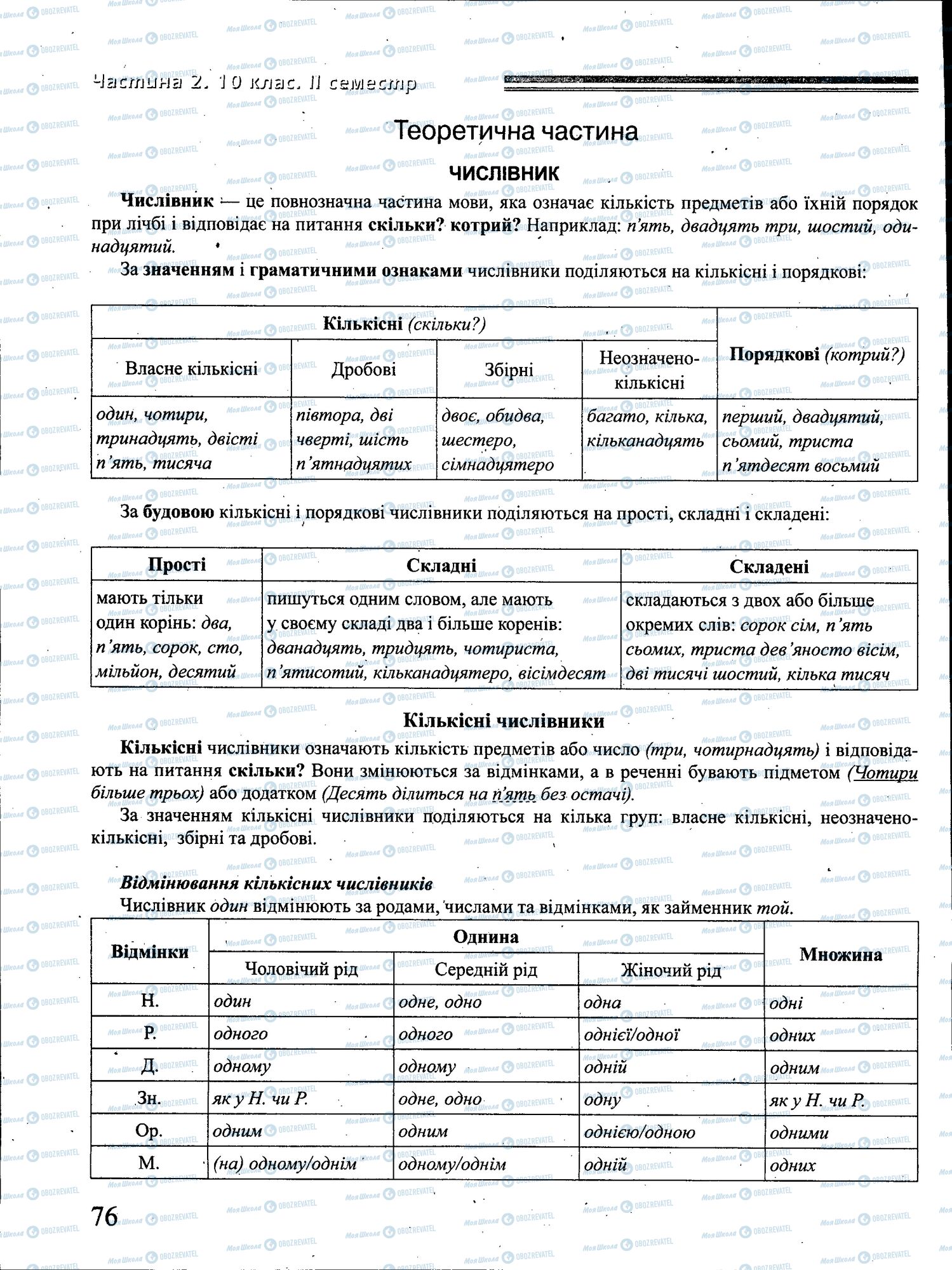 ДПА Українська мова 4 клас сторінка 076