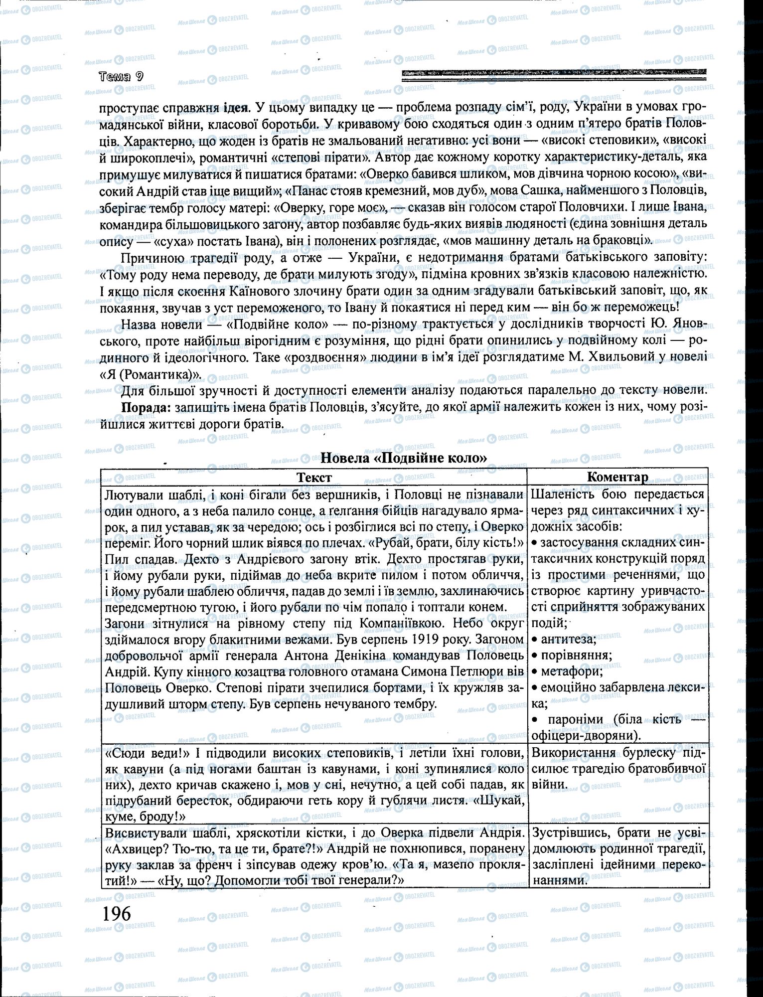 ЗНО Українська література 11 клас сторінка 196
