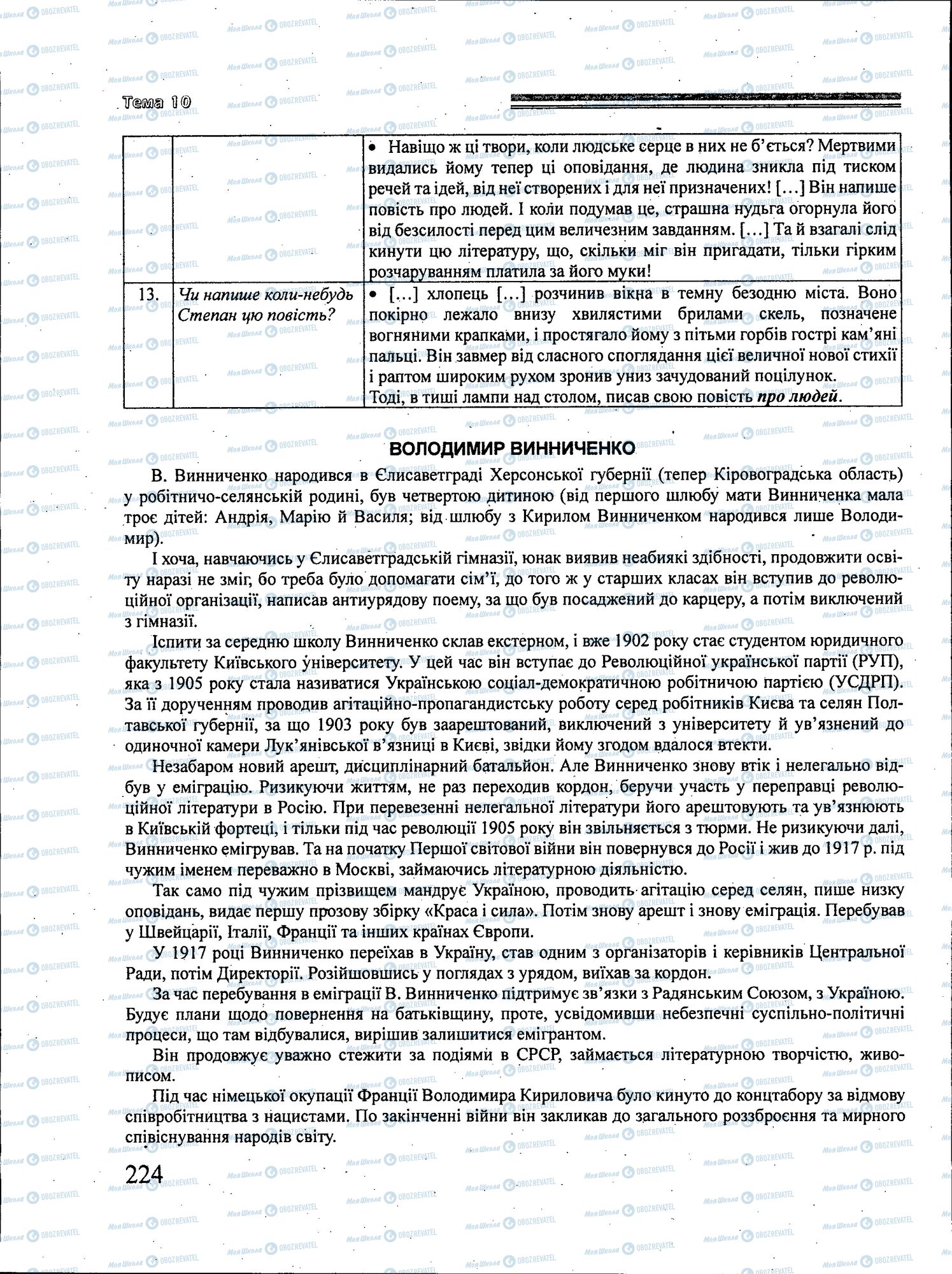 ЗНО Українська література 11 клас сторінка 224
