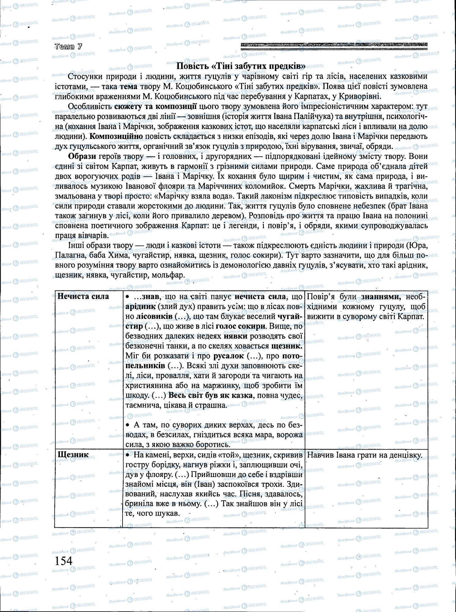 ЗНО Українська література 11 клас сторінка 154