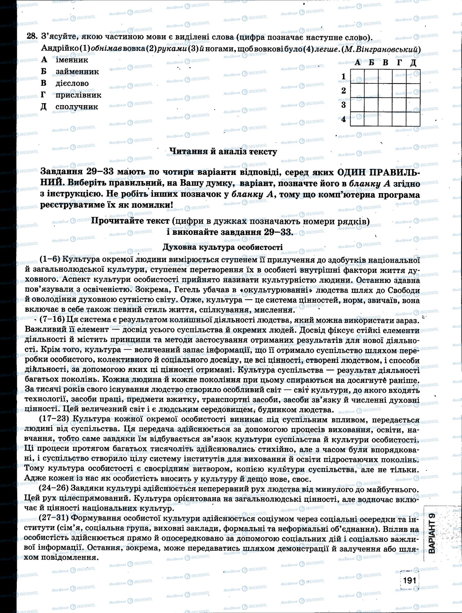 ЗНО Укр мова 11 класс страница 191