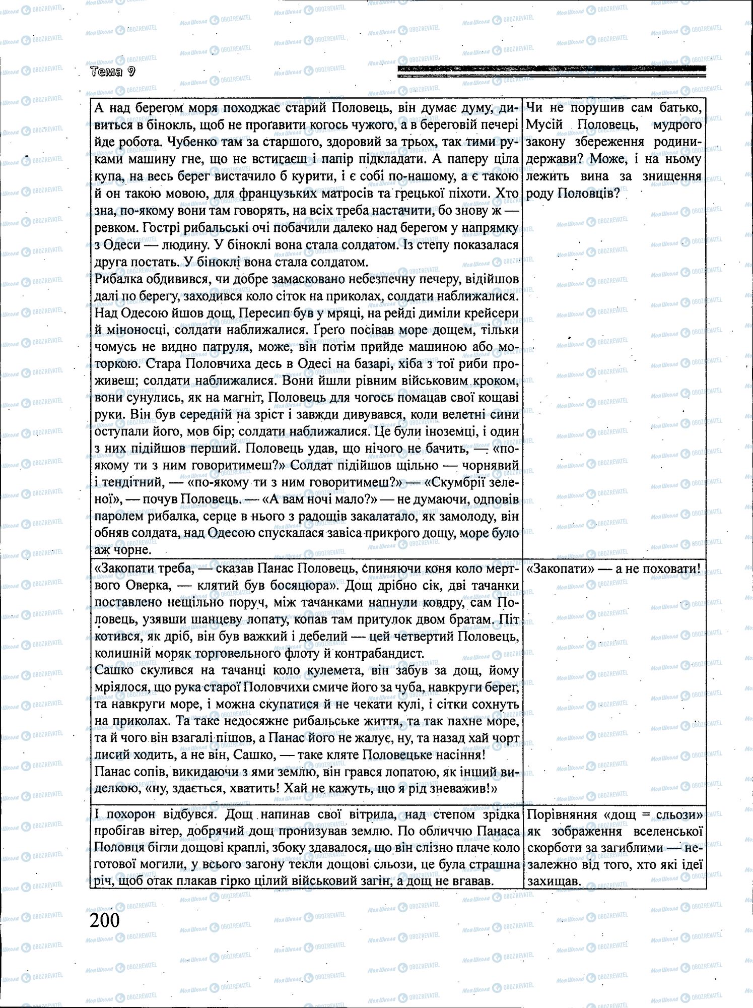 ЗНО Українська література 11 клас сторінка 200