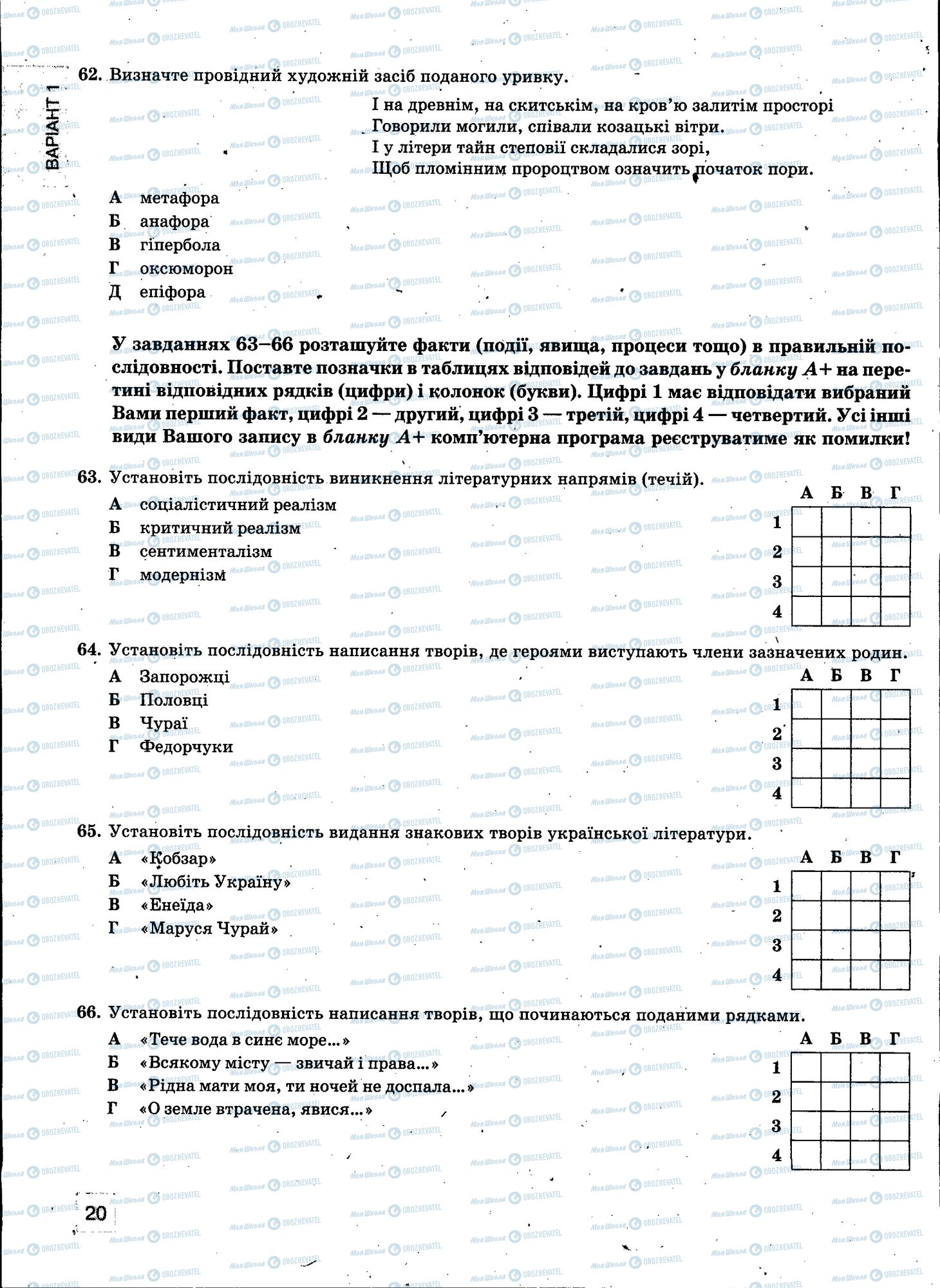 ЗНО Українська мова 11 клас сторінка 020