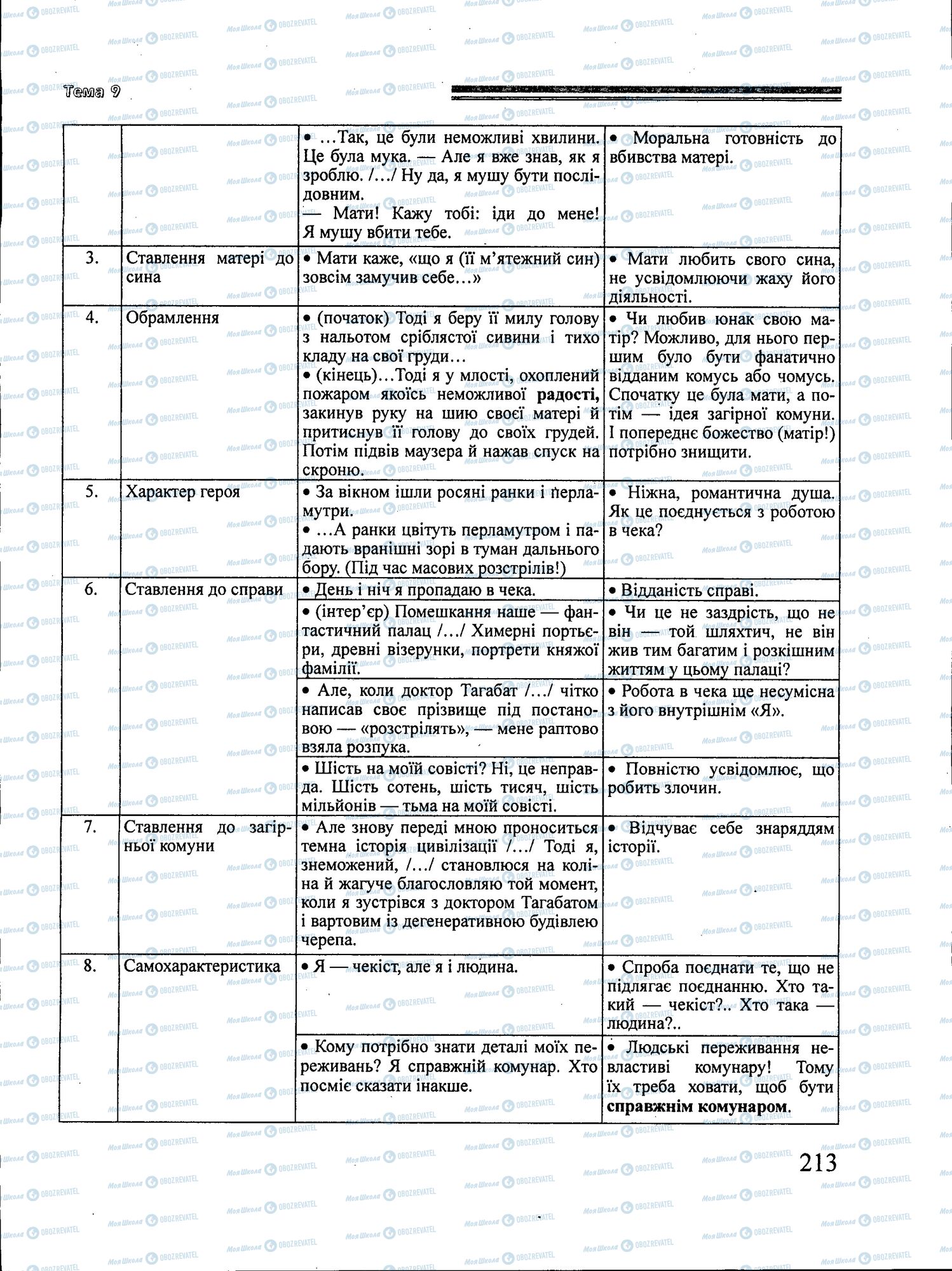 ЗНО Укр лит 11 класс страница 213