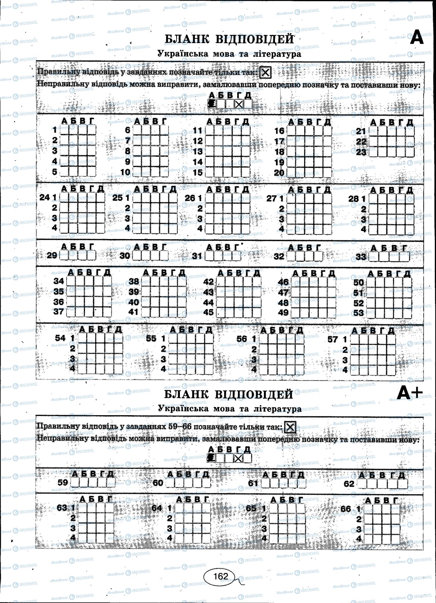 ЗНО Українська мова 11 клас сторінка 162