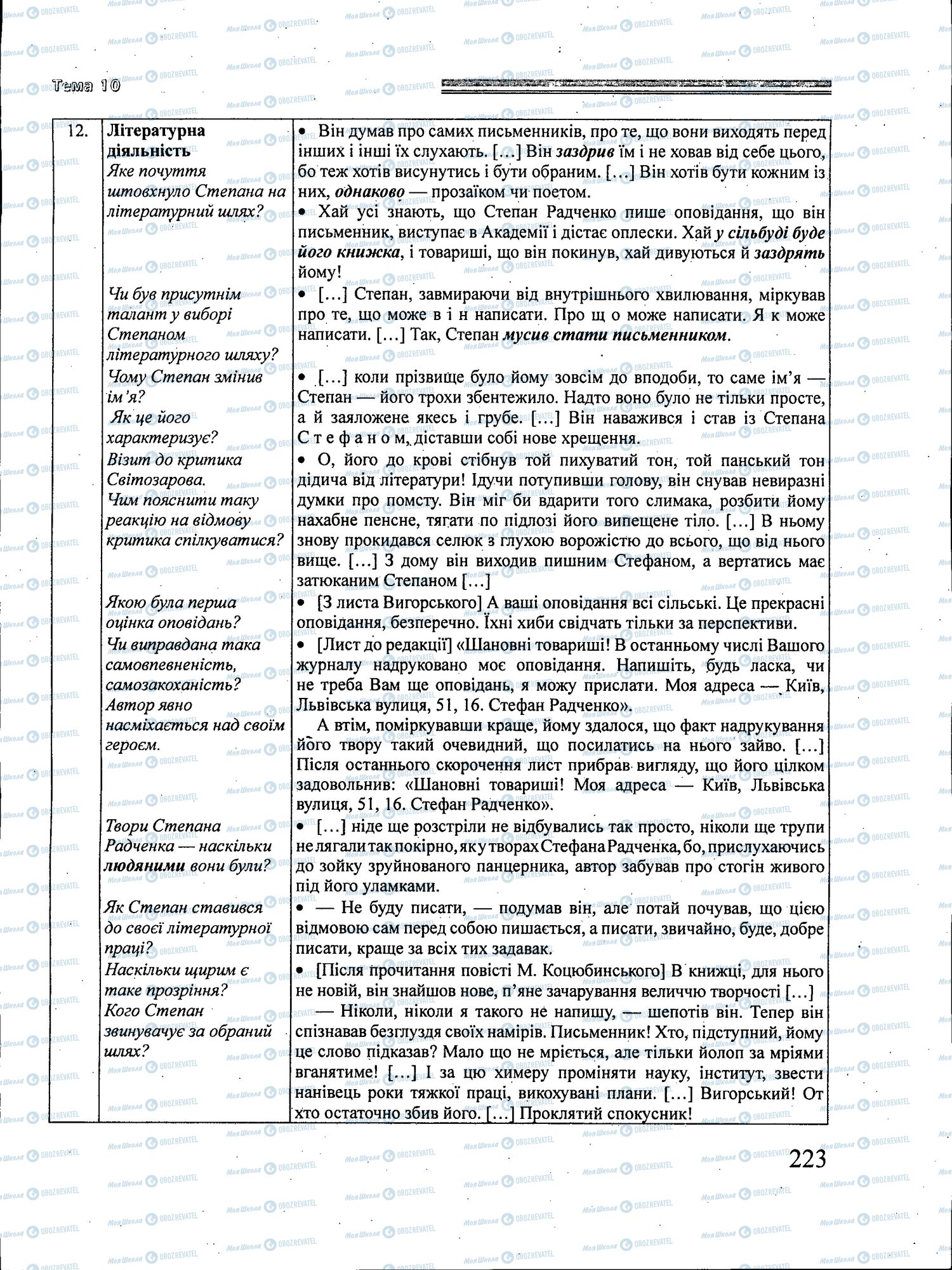 ЗНО Українська література 11 клас сторінка 223