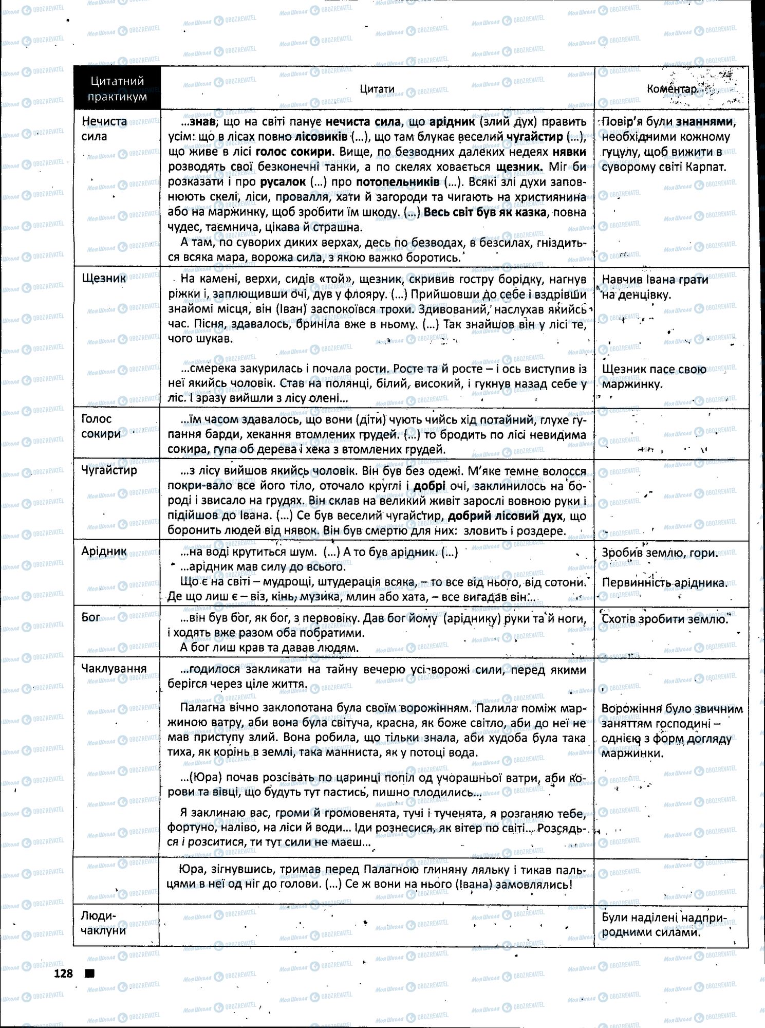 ЗНО Українська література 11 клас сторінка 128