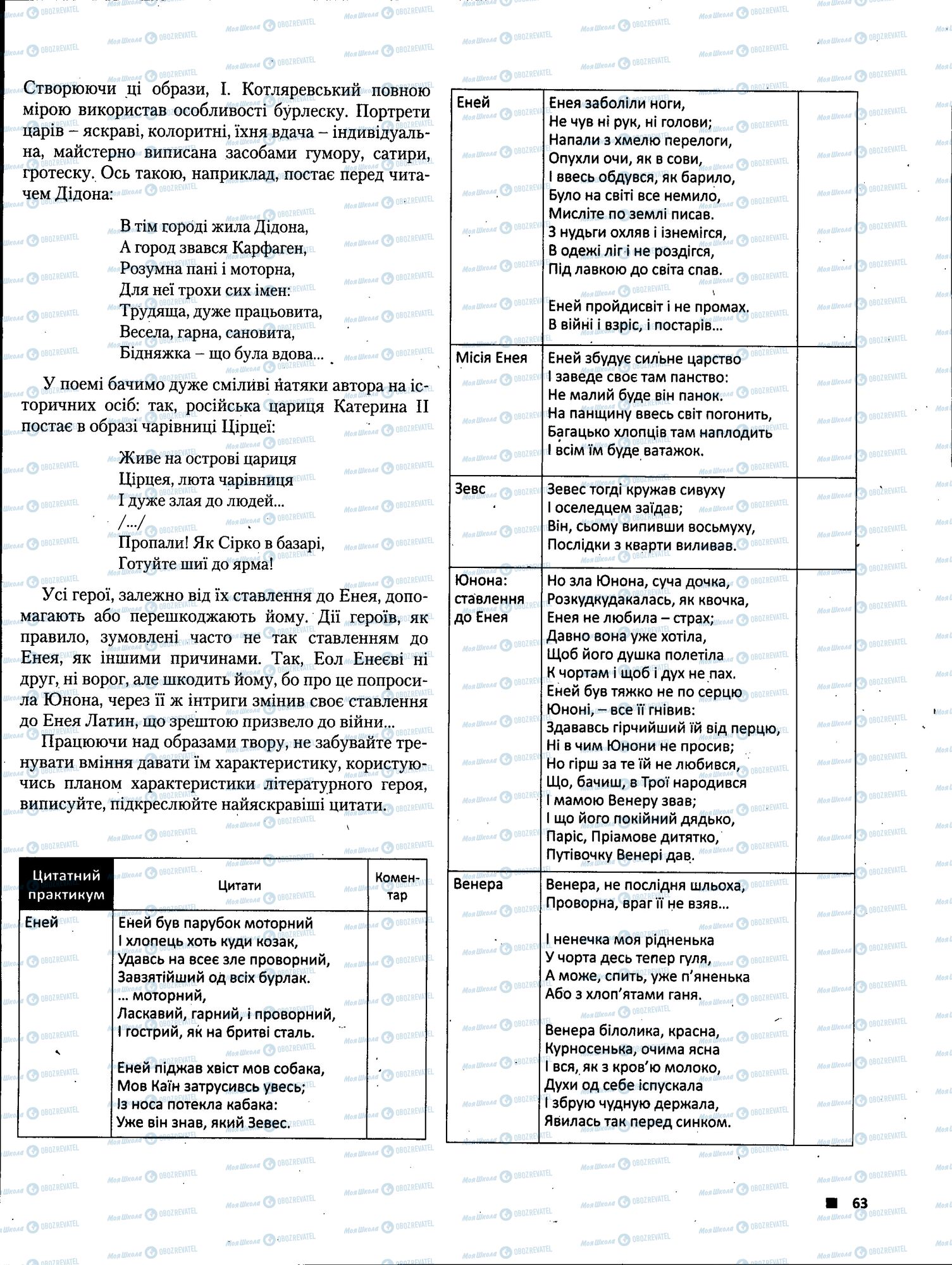 ЗНО Українська література 11 клас сторінка 063