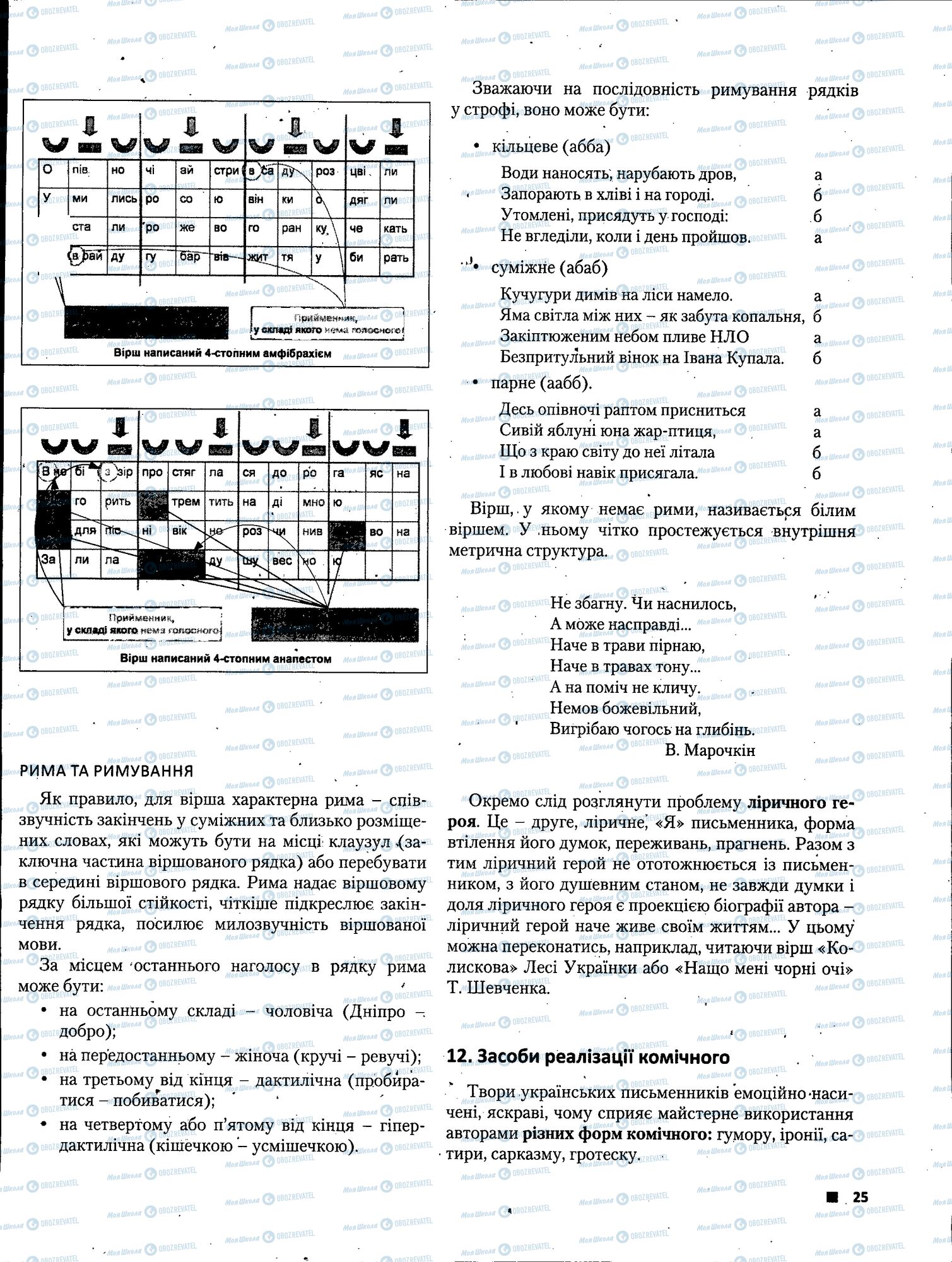 ЗНО Укр лит 11 класс страница 025