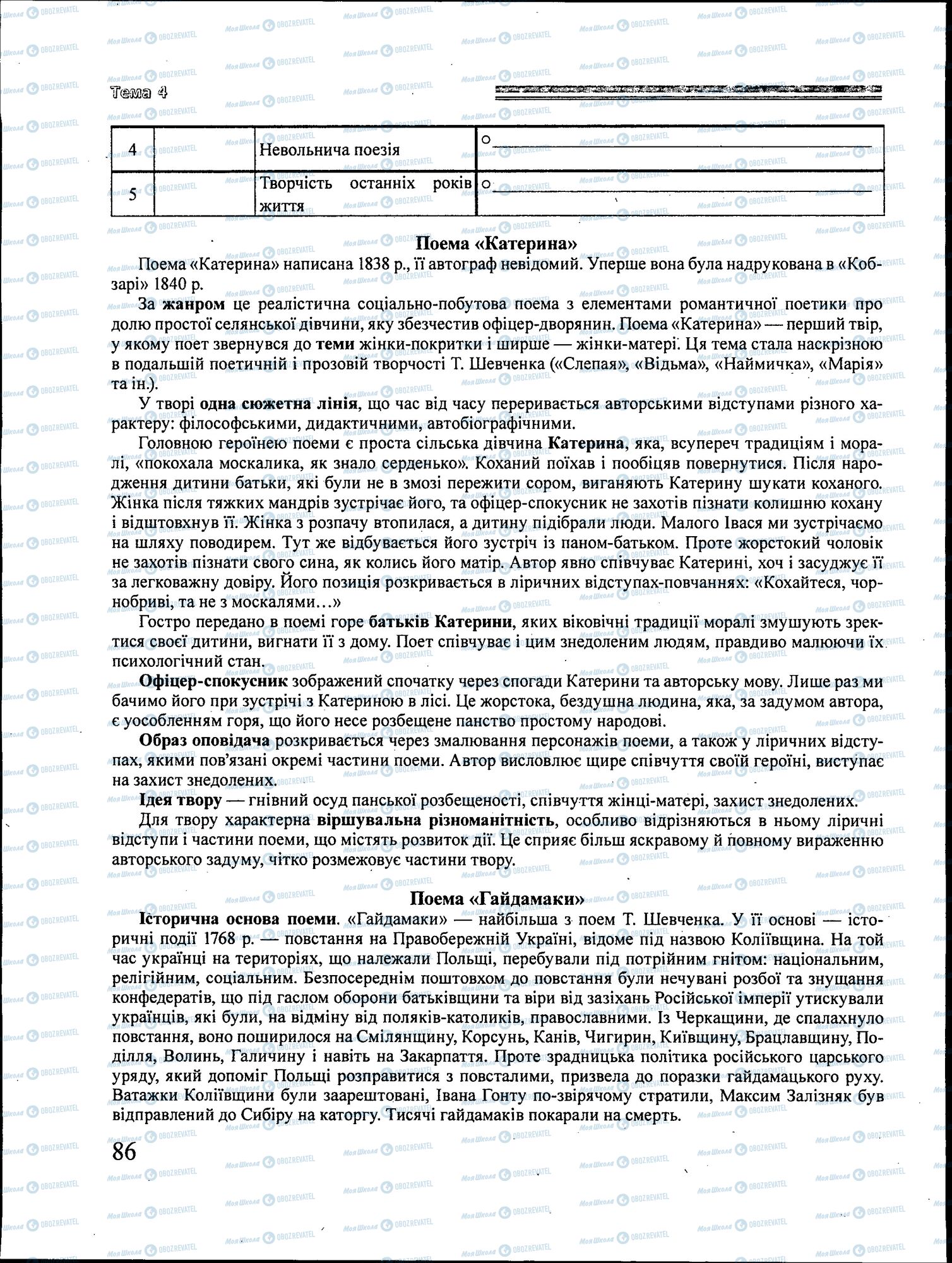 ЗНО Українська література 11 клас сторінка 086