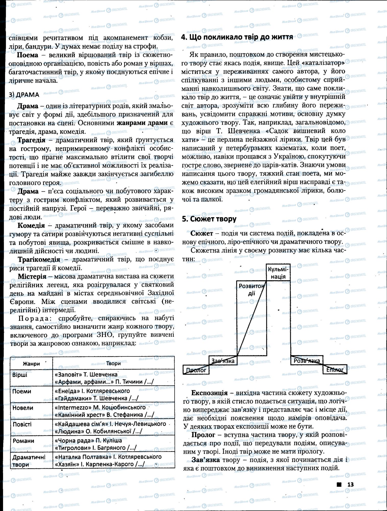 ЗНО Українська література 11 клас сторінка 013