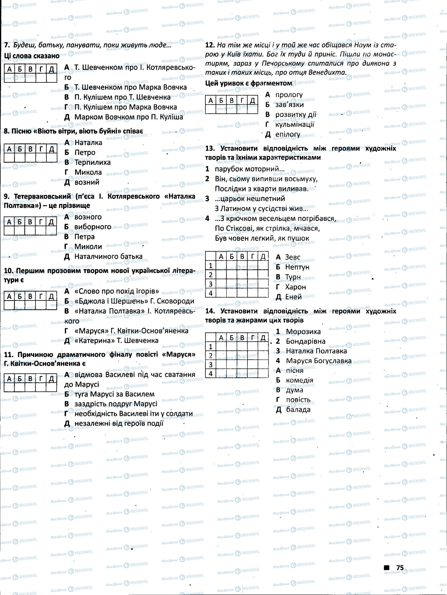 ЗНО Українська література 11 клас сторінка 075