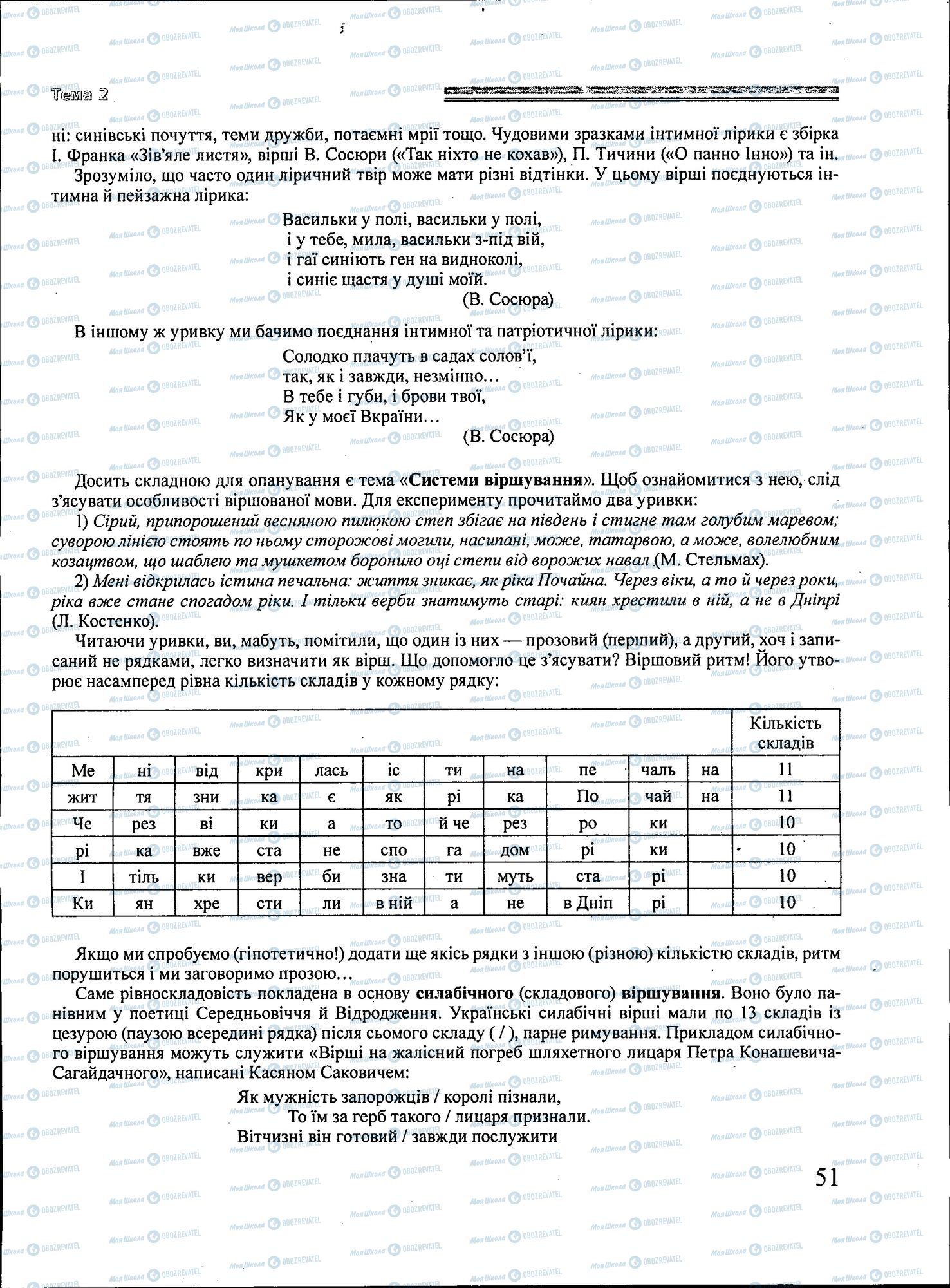 ЗНО Укр лит 11 класс страница 051