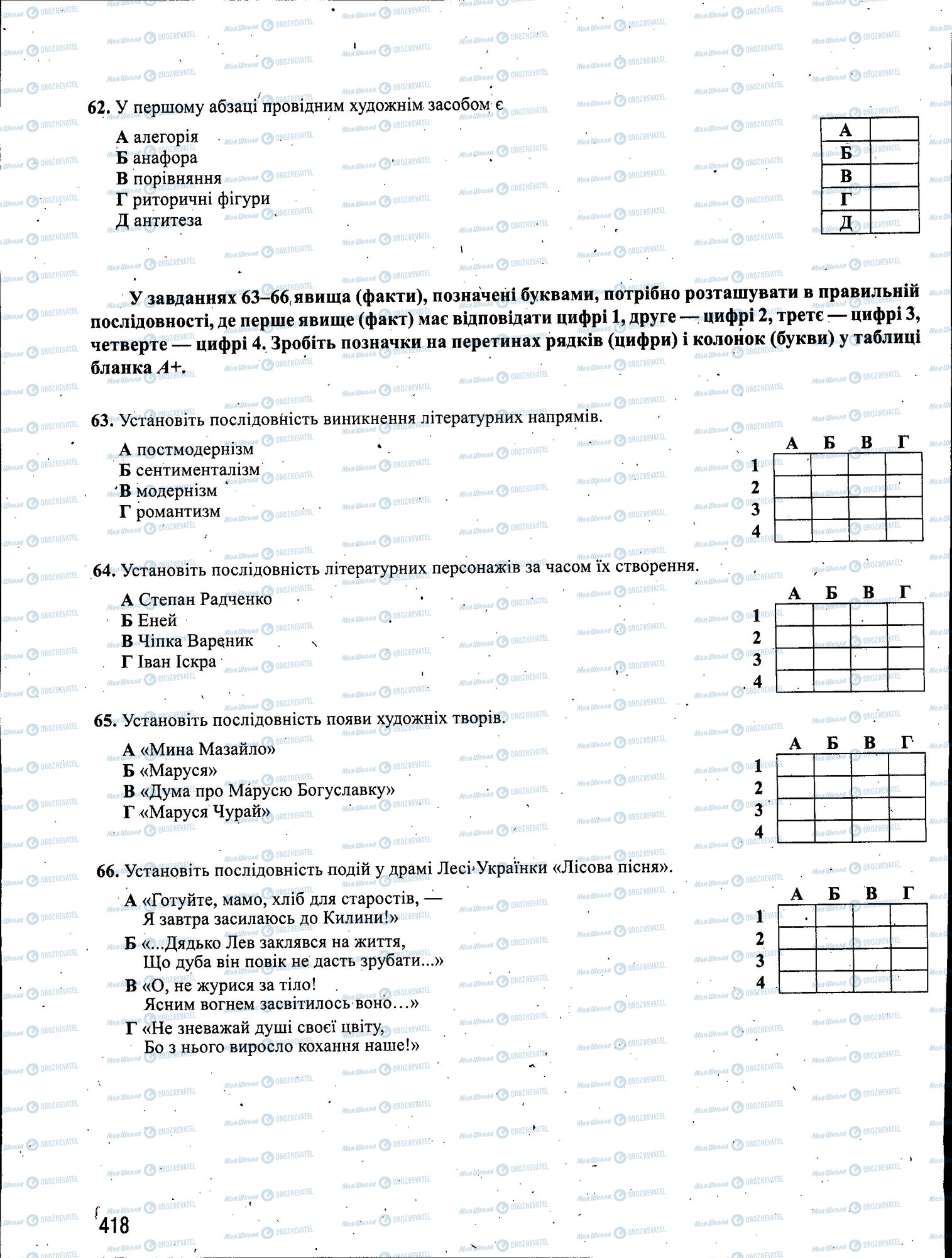 ЗНО Укр мова 11 класс страница 418