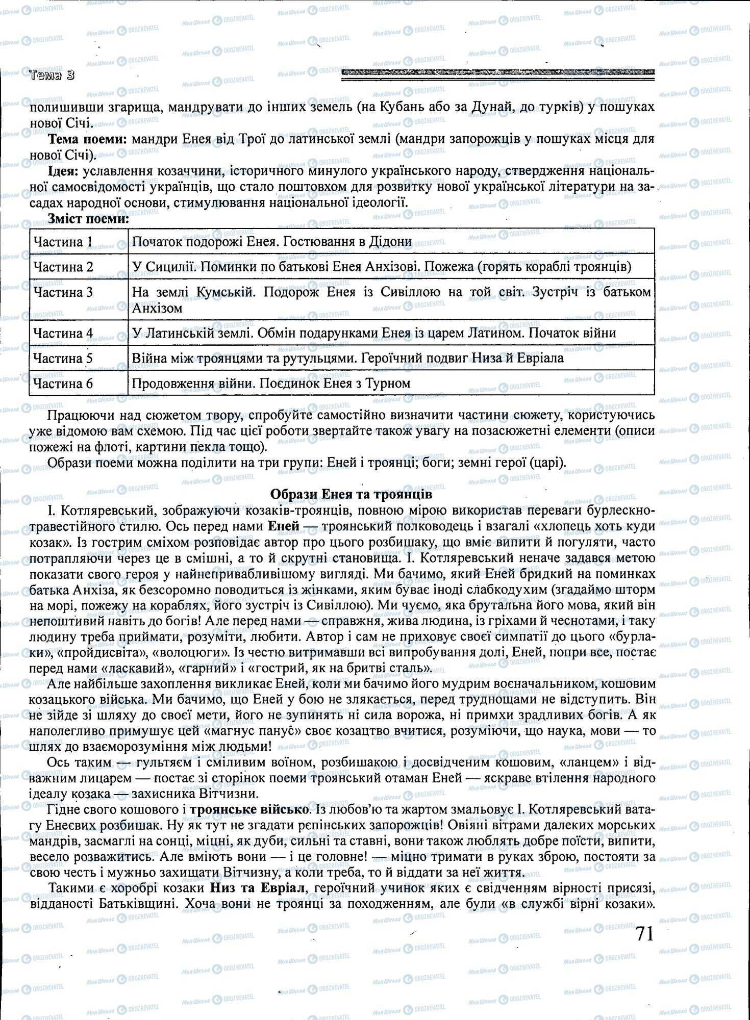 ЗНО Українська література 11 клас сторінка 071