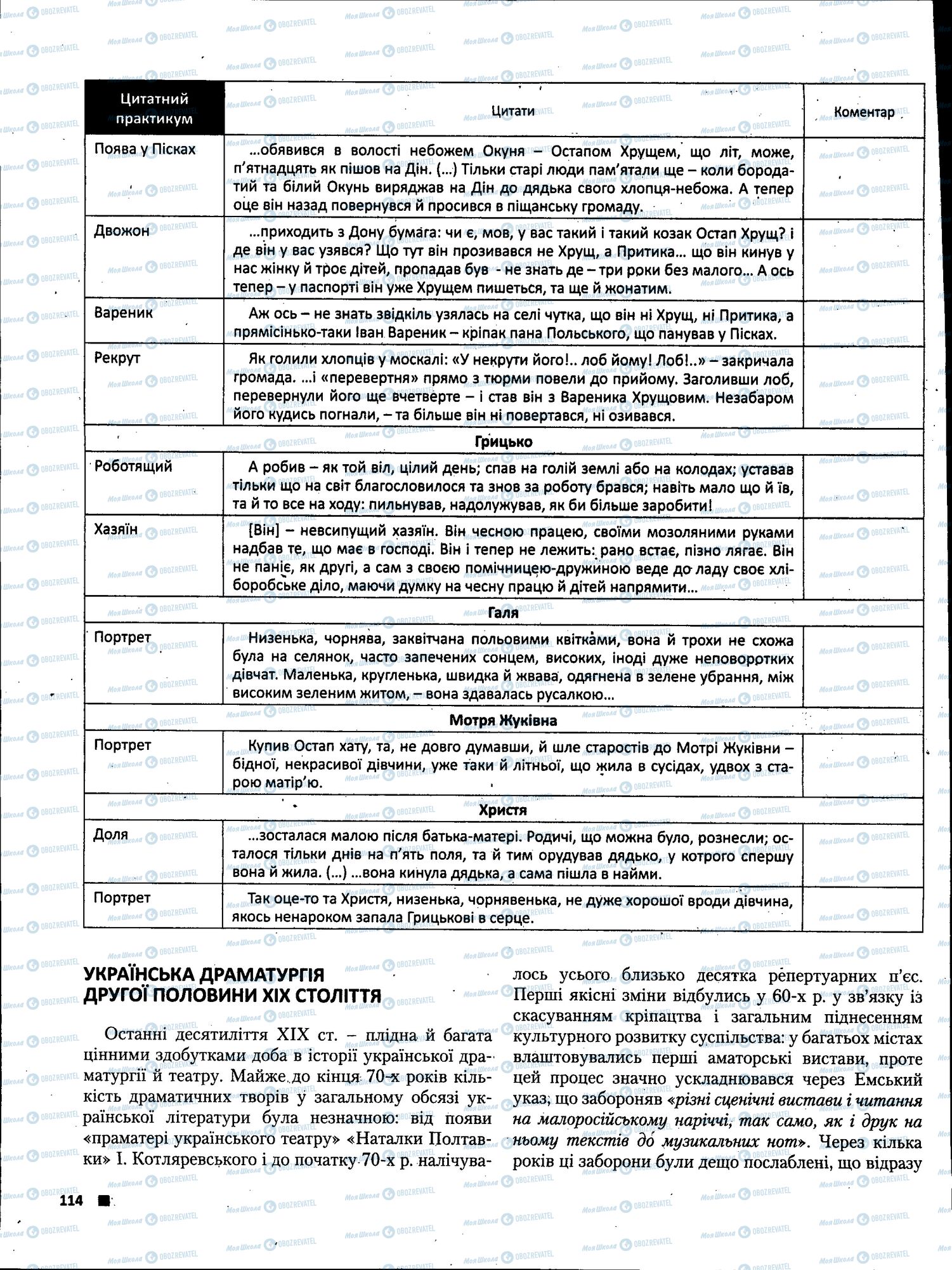 ЗНО Укр лит 11 класс страница 114