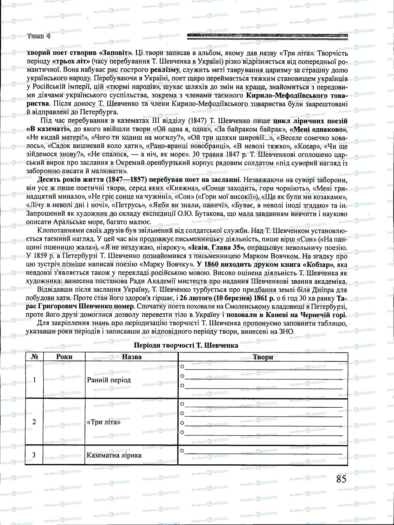 ЗНО Українська література 11 клас сторінка 085