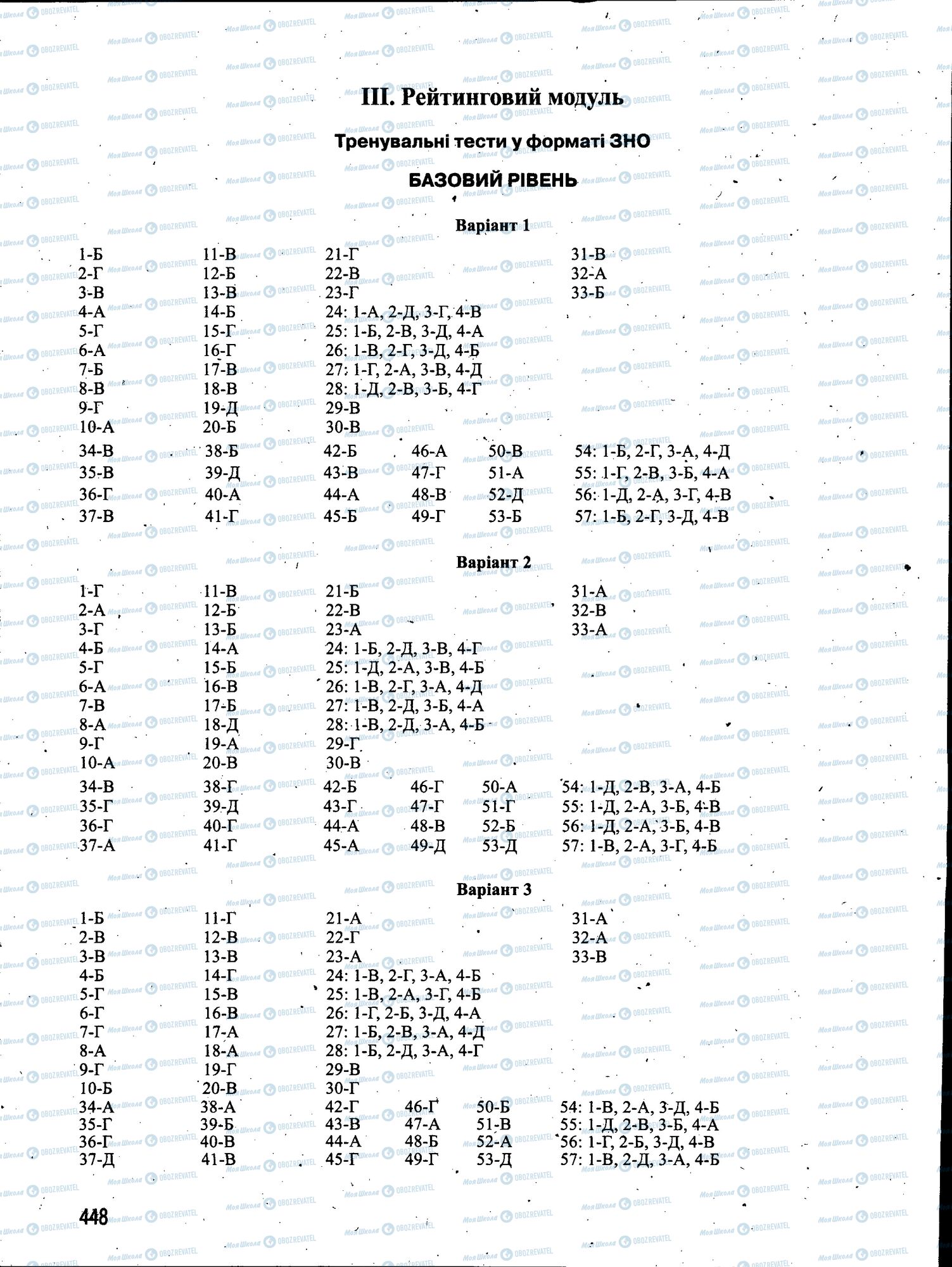 ЗНО Українська мова 11 клас сторінка 448