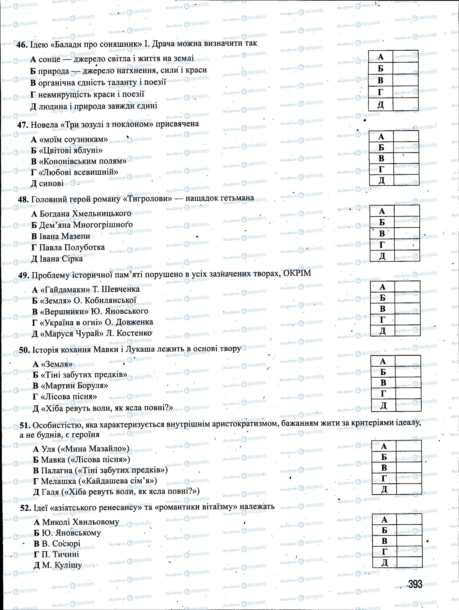 ЗНО Українська мова 11 клас сторінка 393