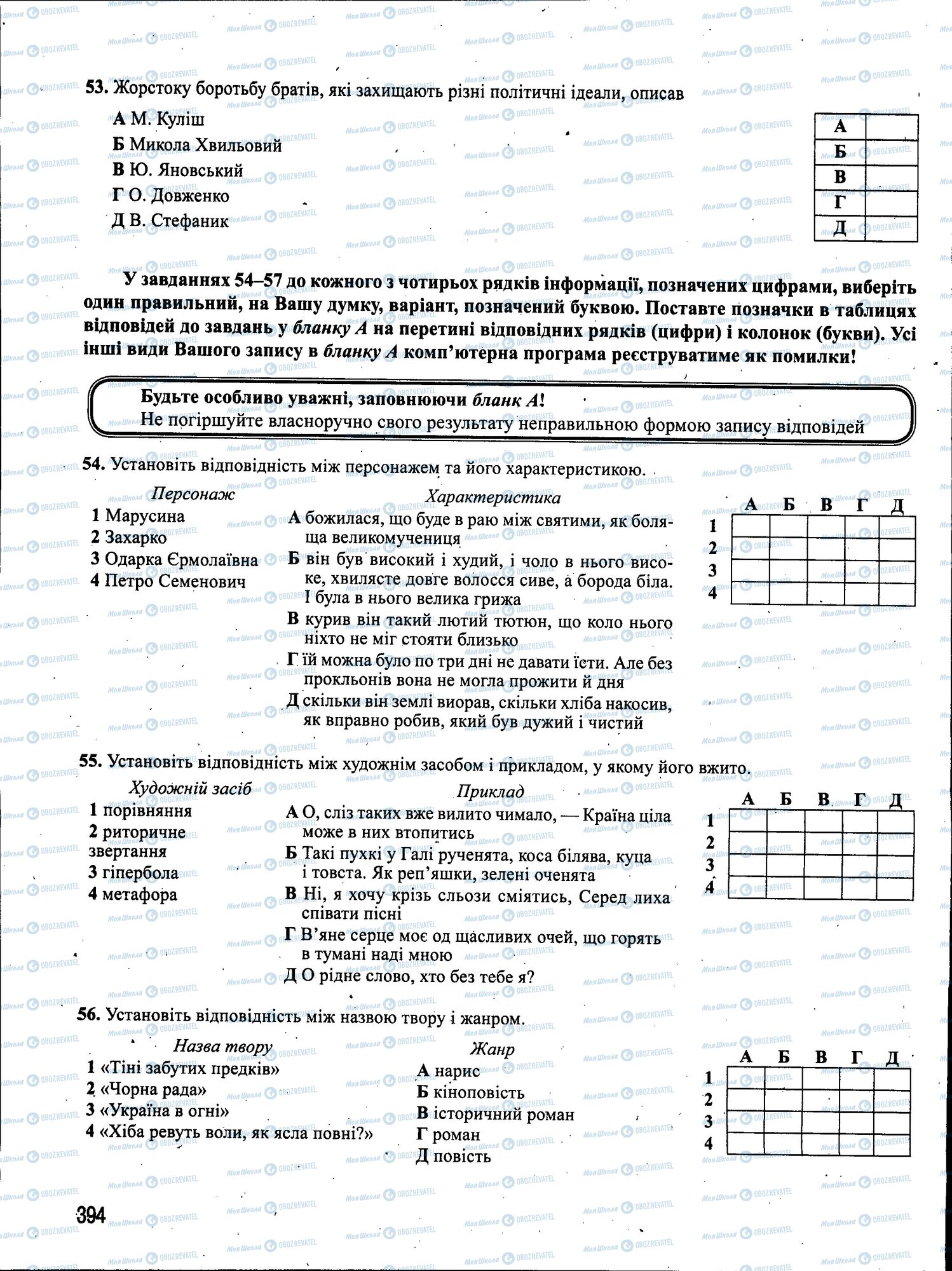 ЗНО Українська мова 11 клас сторінка 394