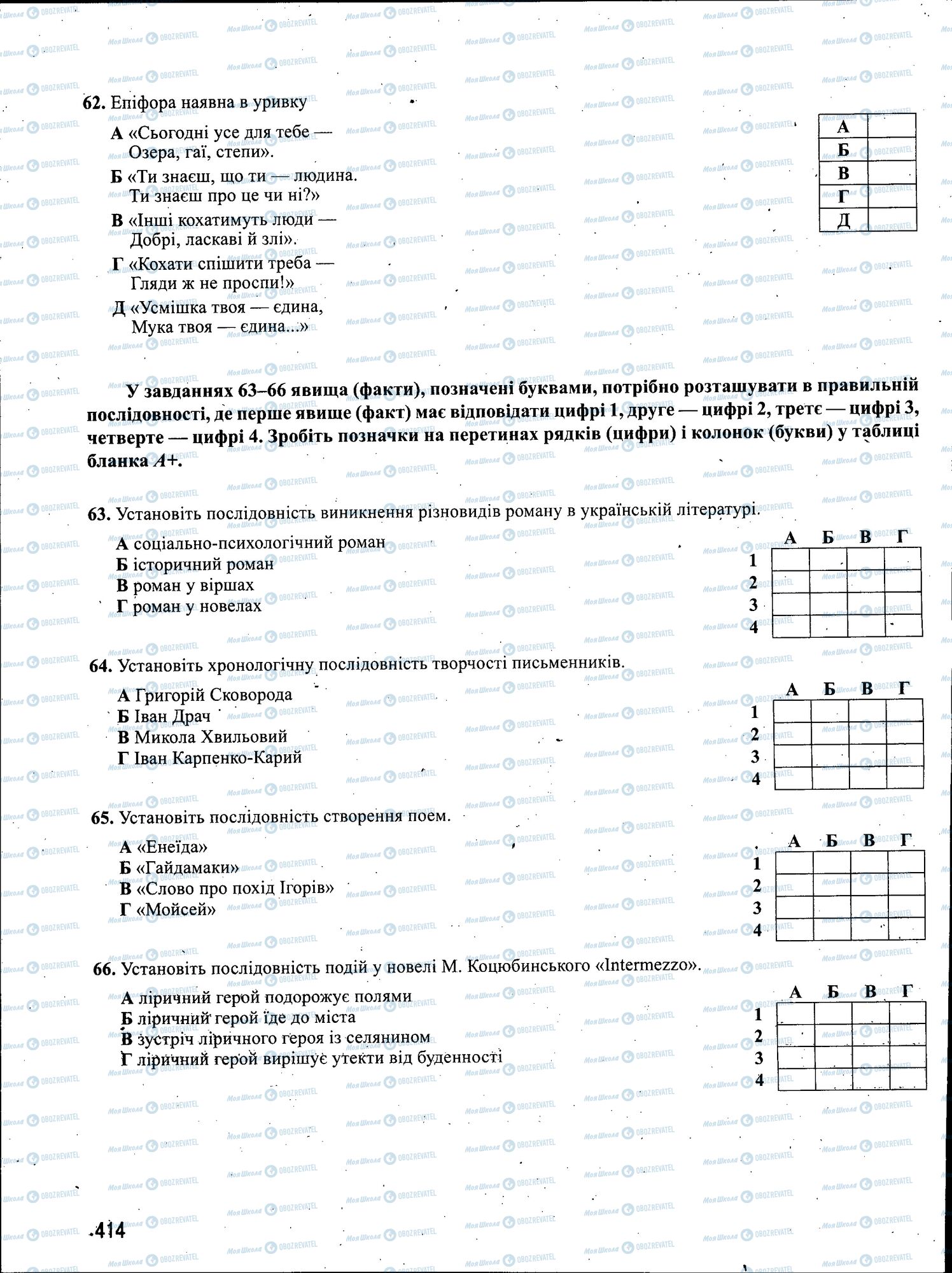 ЗНО Українська мова 11 клас сторінка 414