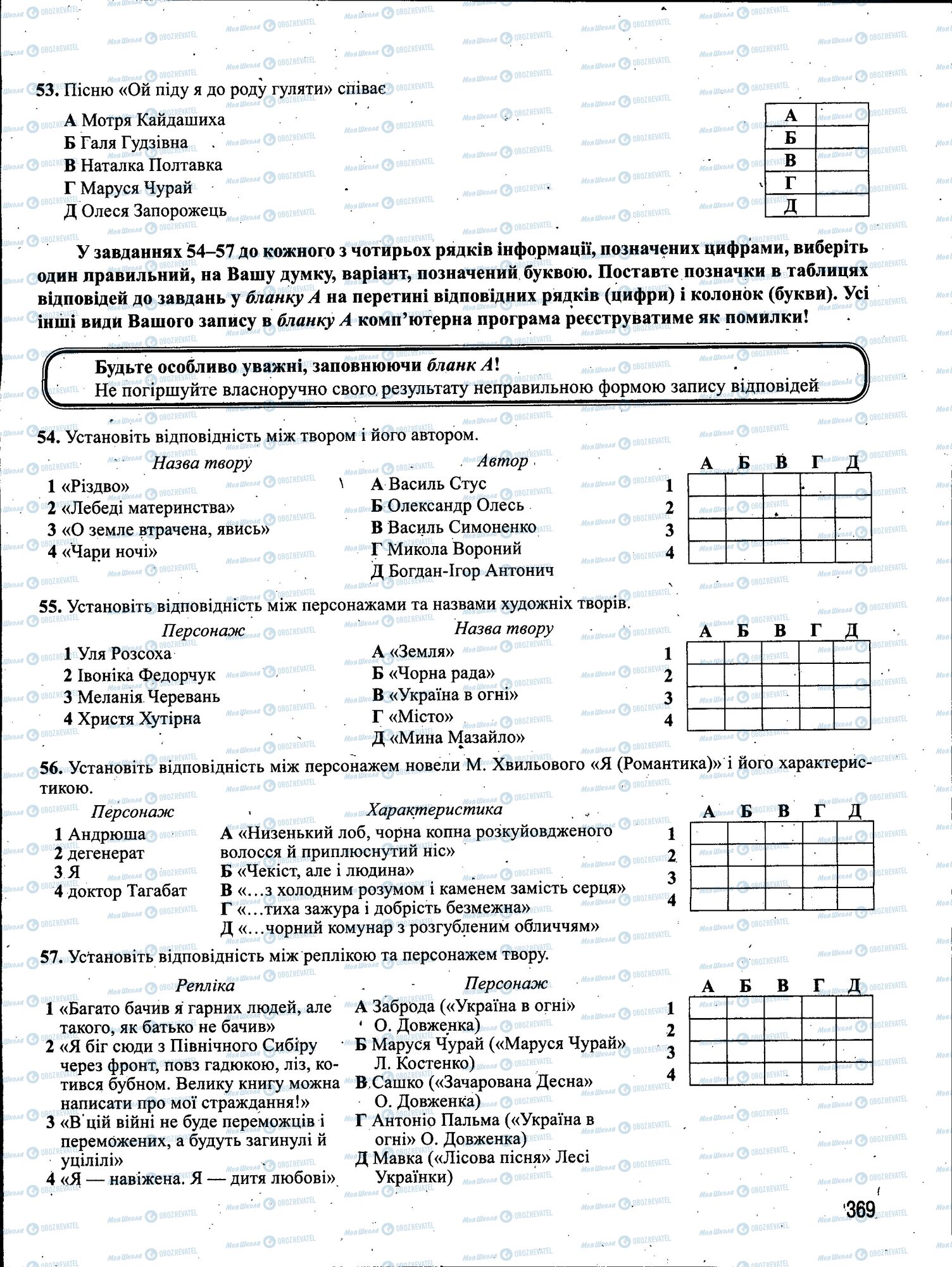 ЗНО Укр мова 11 класс страница 369