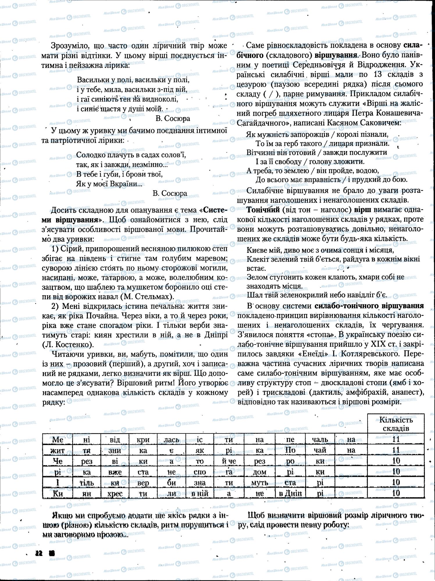 ЗНО Українська література 11 клас сторінка 022