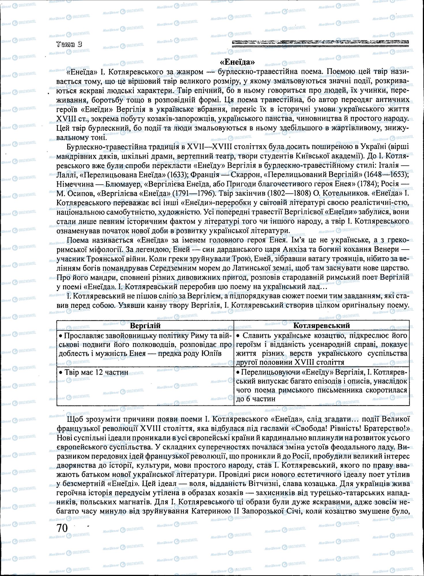 ЗНО Українська література 11 клас сторінка 070