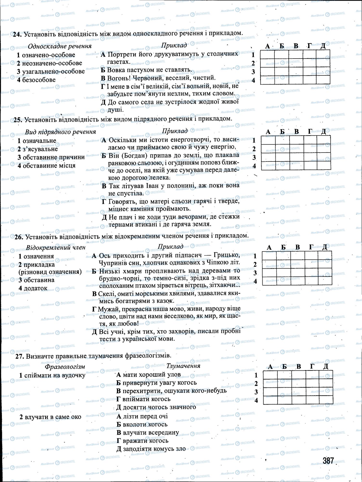 ЗНО Українська мова 11 клас сторінка 387