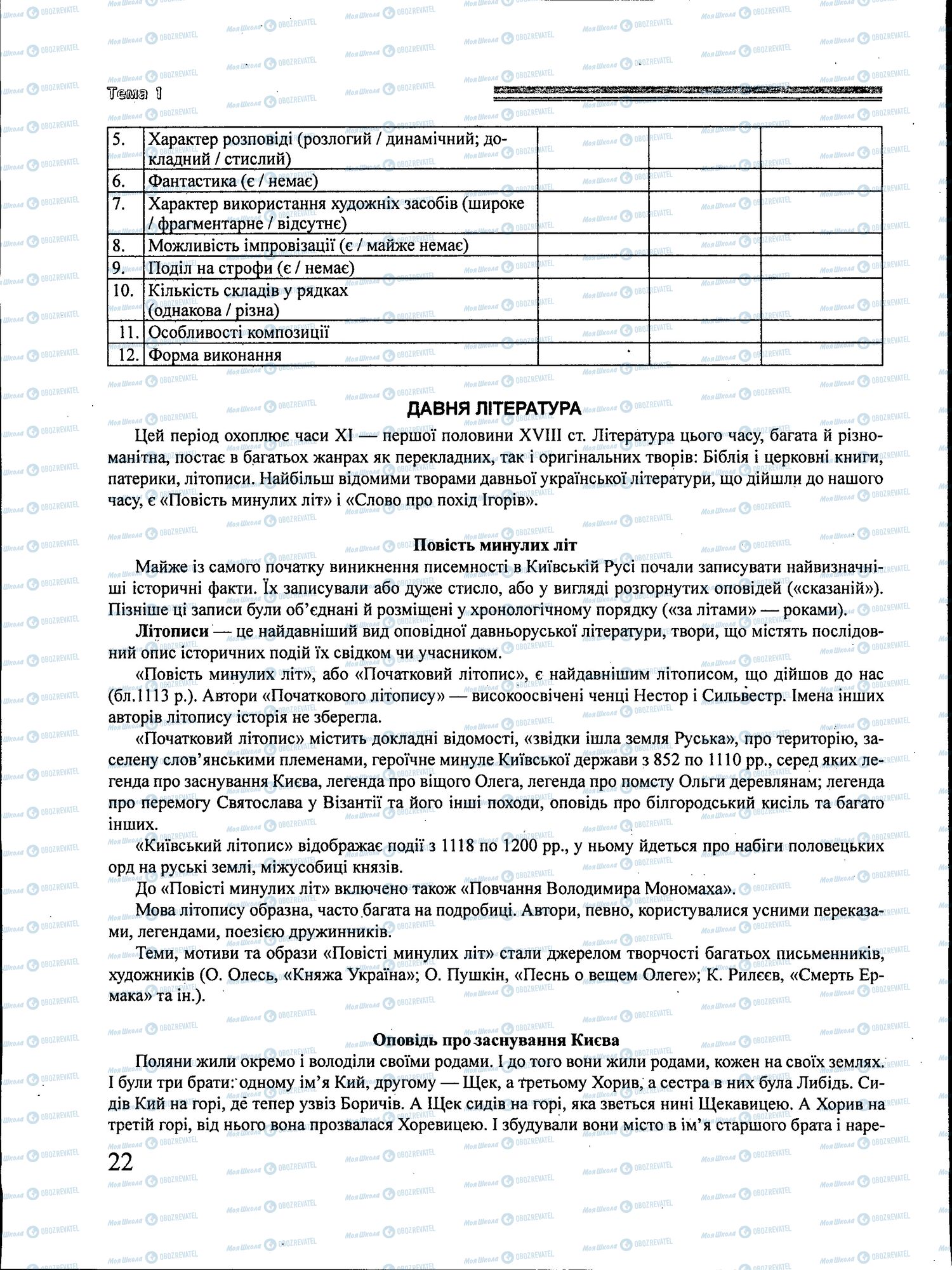 ЗНО Українська література 11 клас сторінка 022