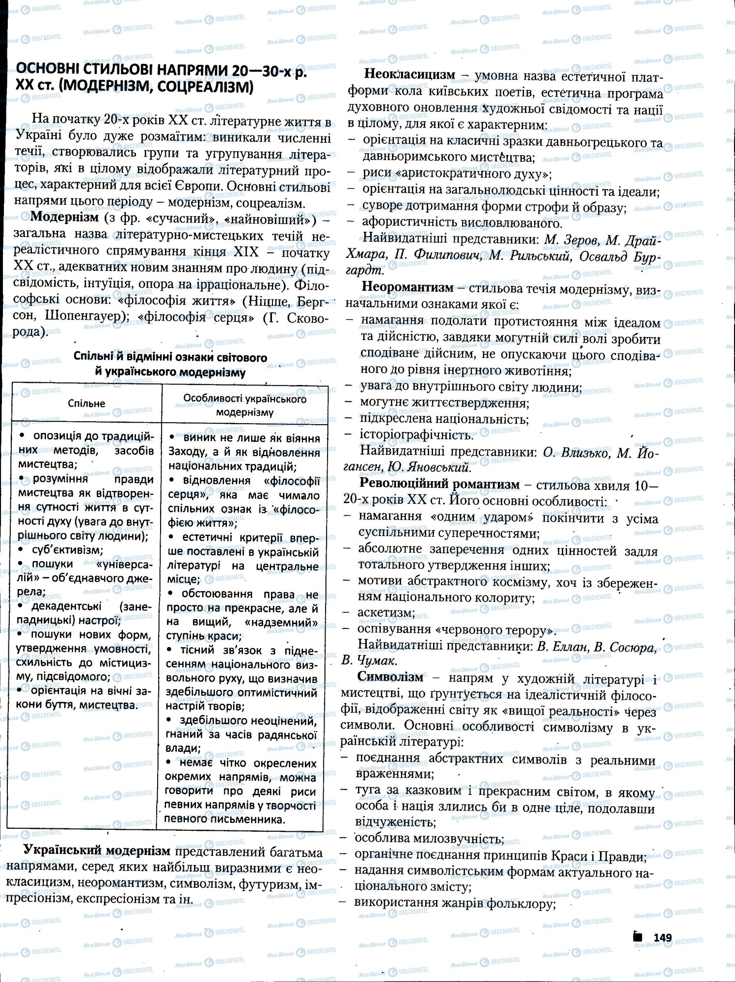 ЗНО Українська література 11 клас сторінка 149