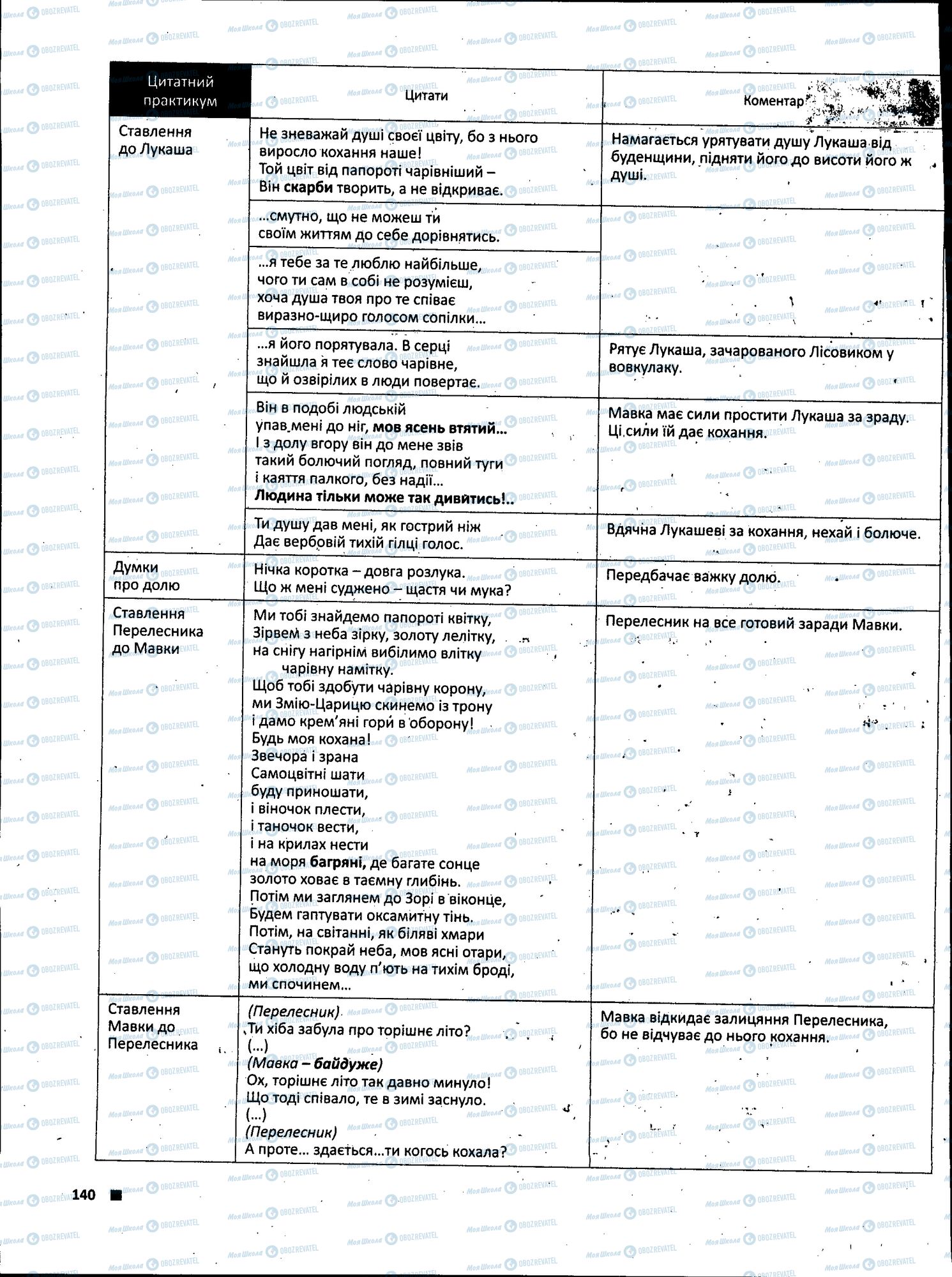 ЗНО Укр лит 11 класс страница 140