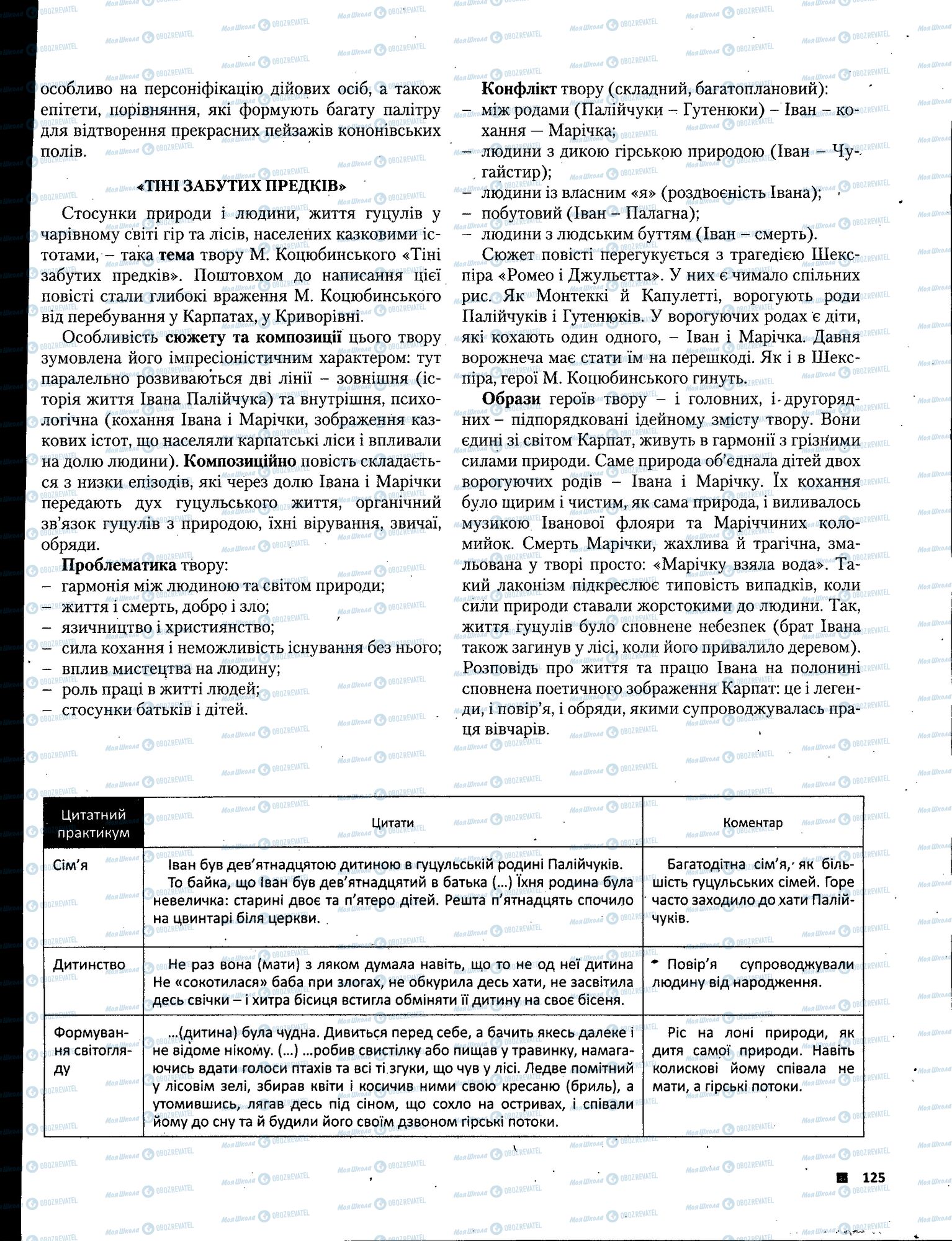 ЗНО Укр лит 11 класс страница 125