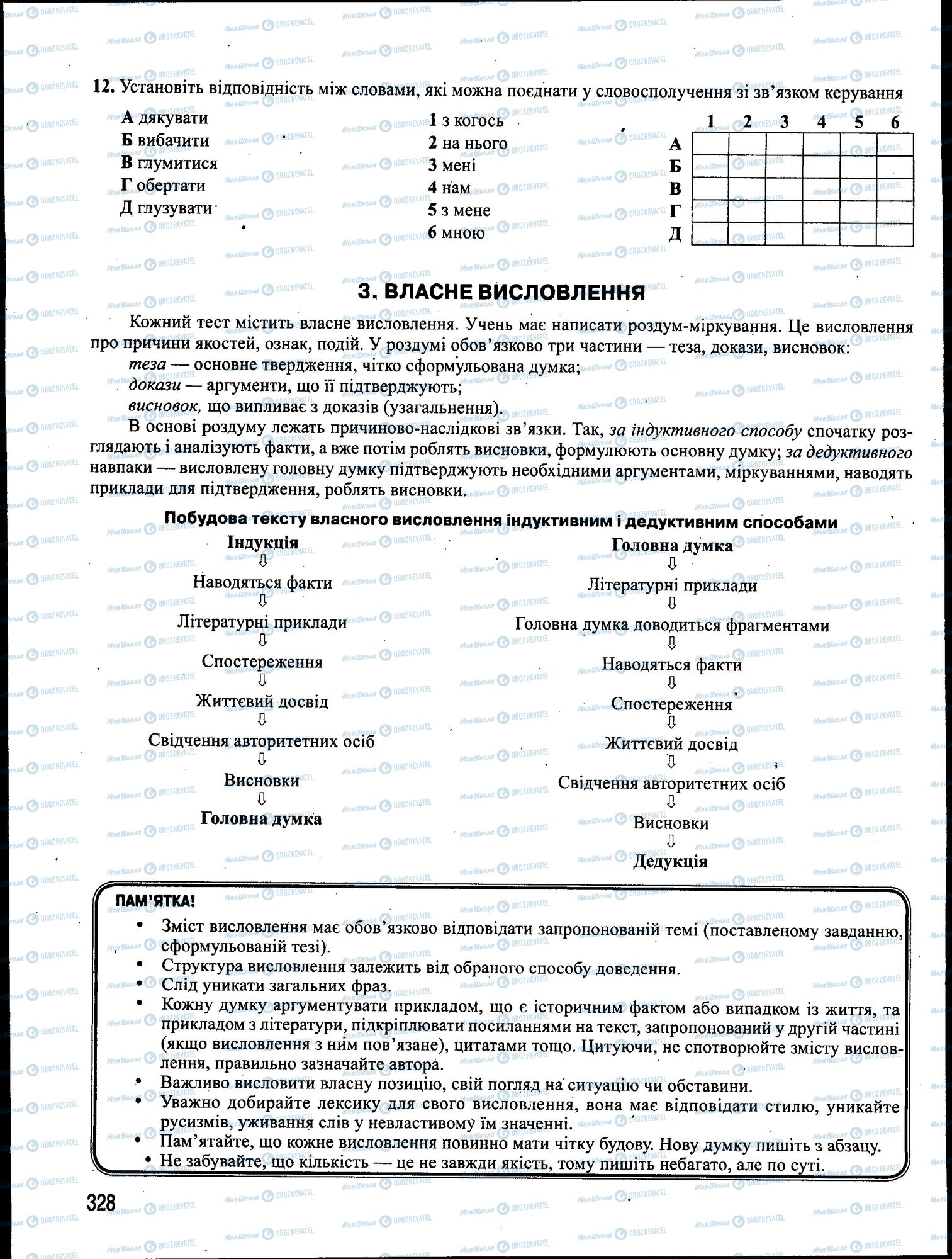 ЗНО Українська мова 11 клас сторінка 328