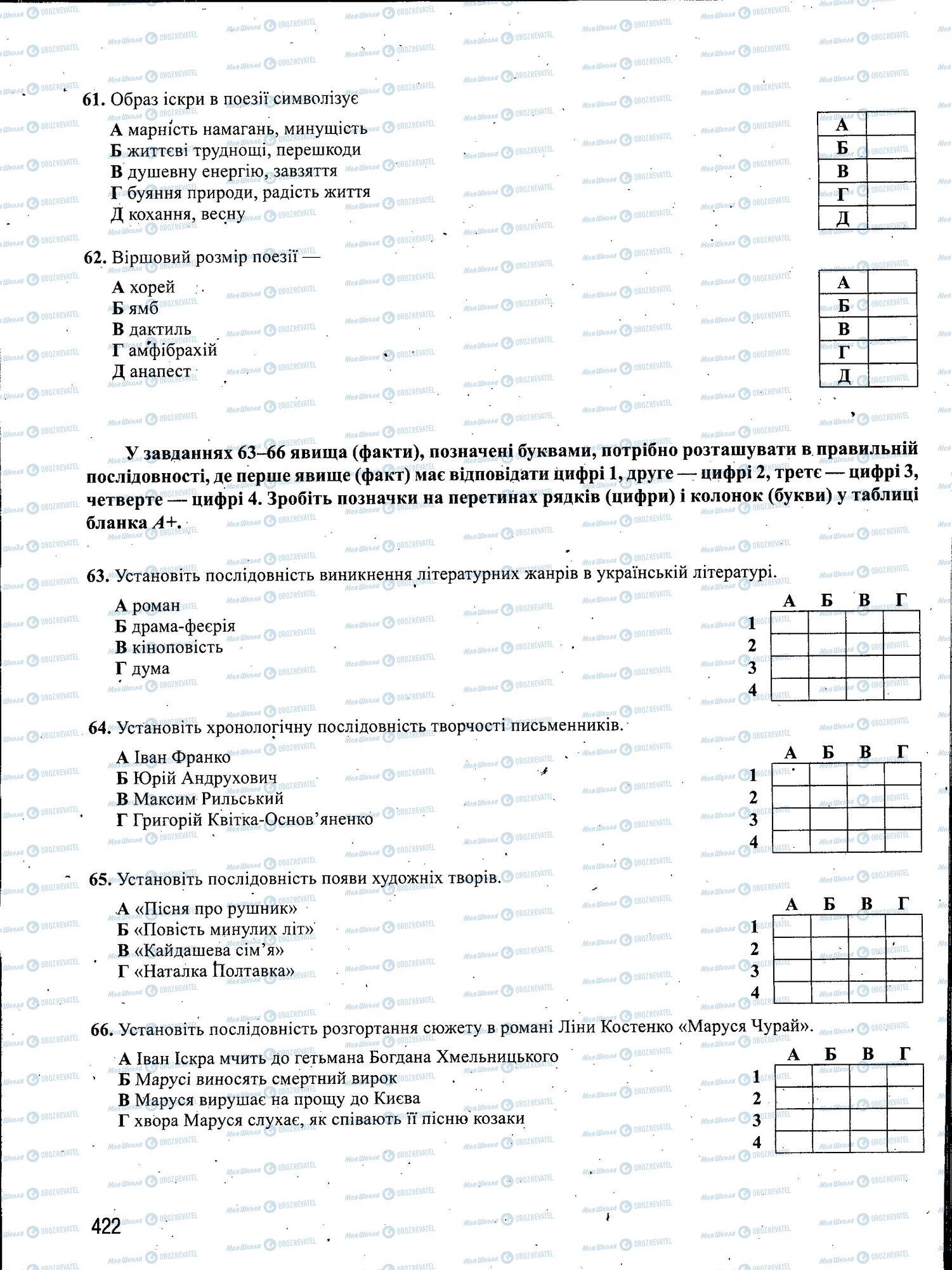 ЗНО Українська мова 11 клас сторінка 422