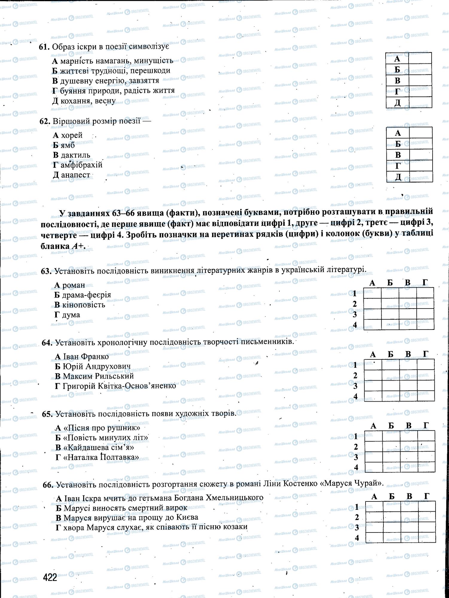 ЗНО Українська мова 11 клас сторінка 422
