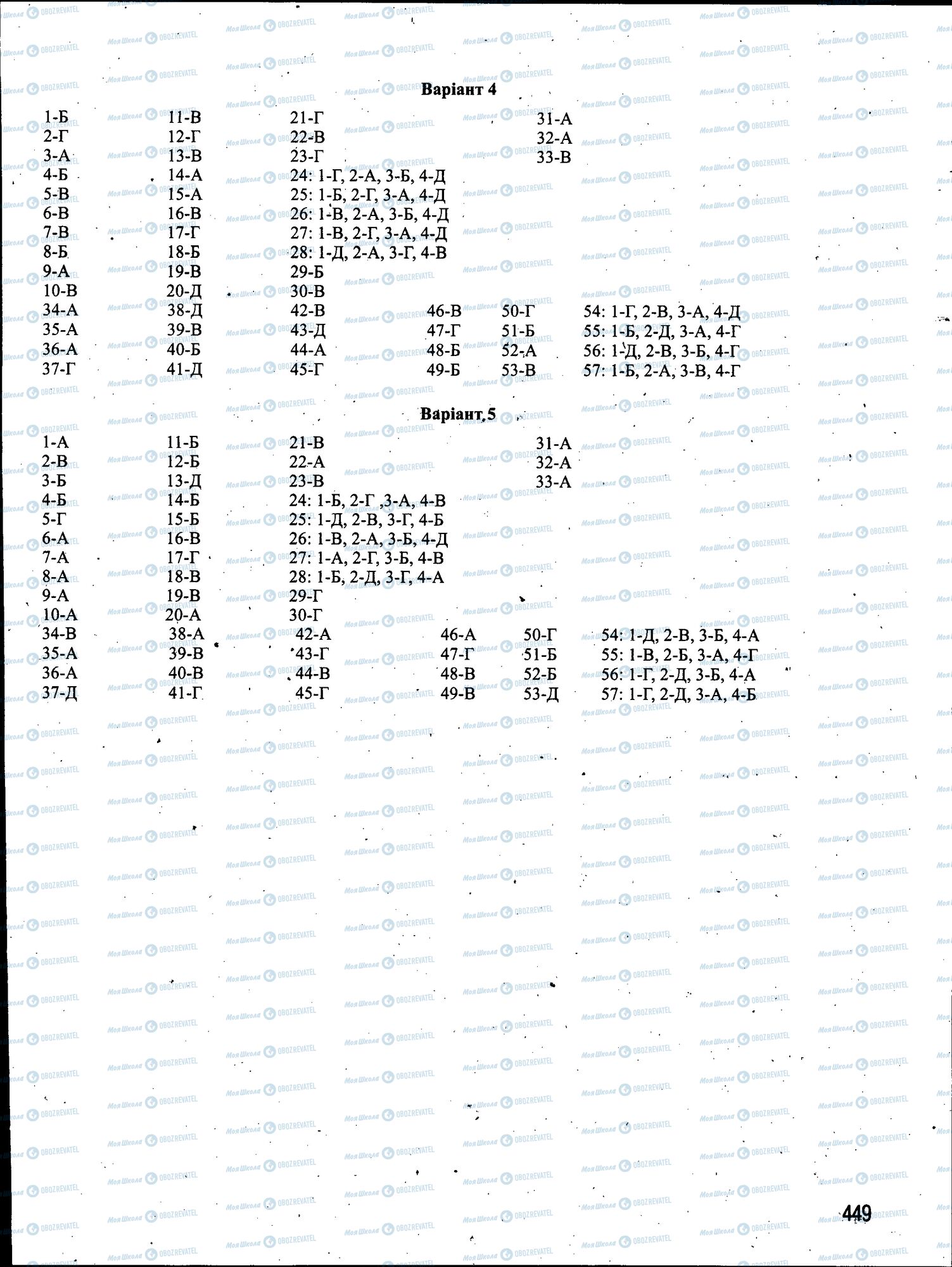 ЗНО Українська мова 11 клас сторінка 449