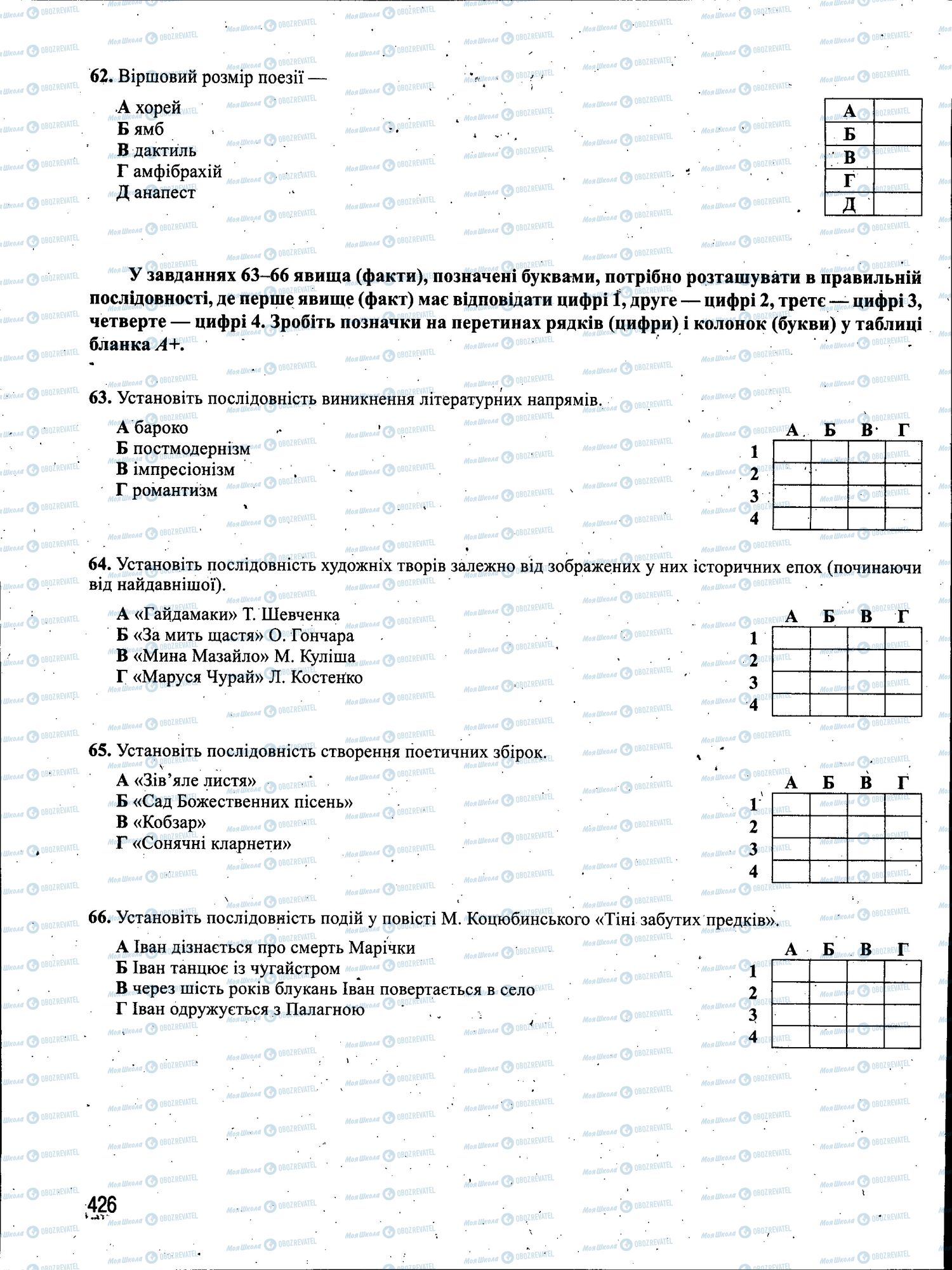 ЗНО Укр мова 11 класс страница 426