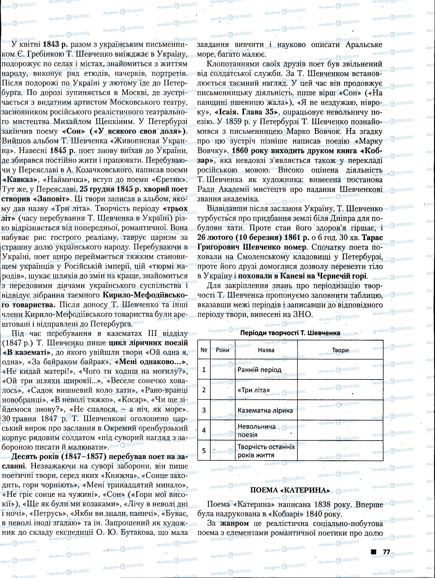 ЗНО Українська література 11 клас сторінка 077